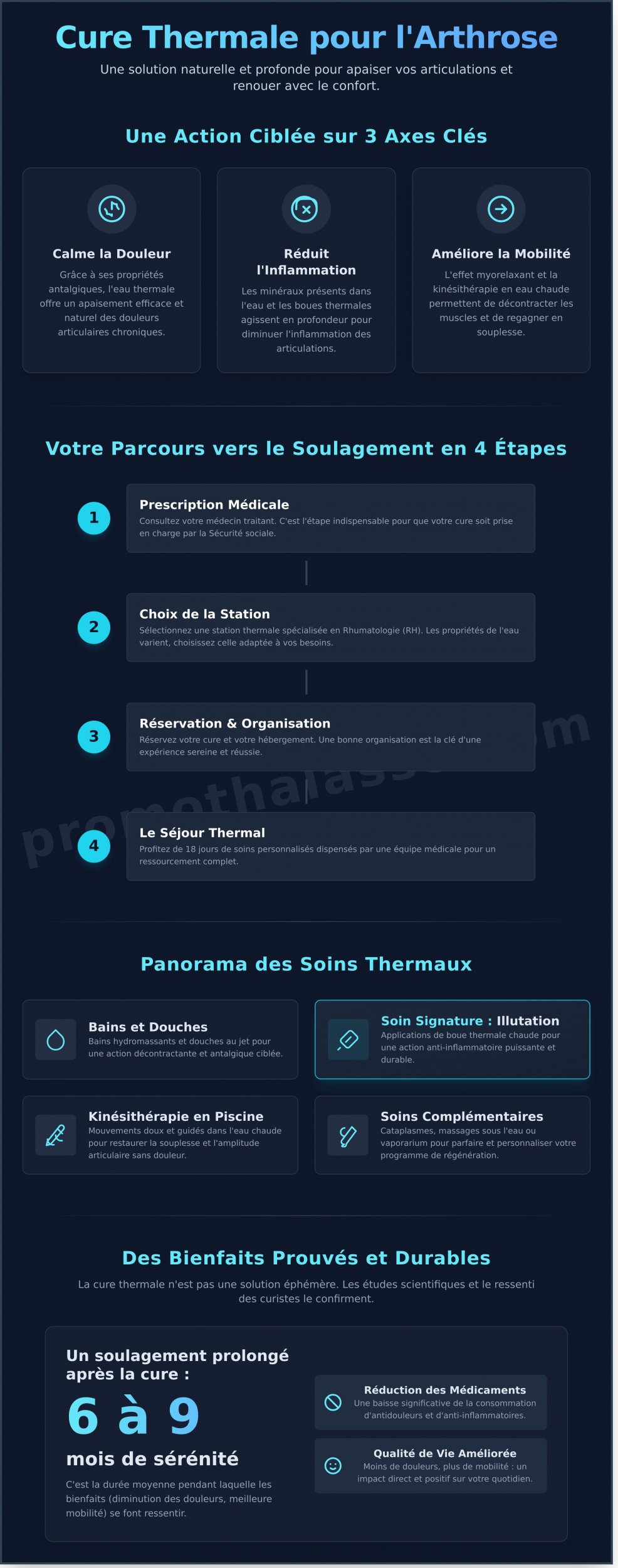 Cure thermale pour l&rsquo;arthrose : Le guide complet pour soulager vos douleurs en 2026 - Infographic
