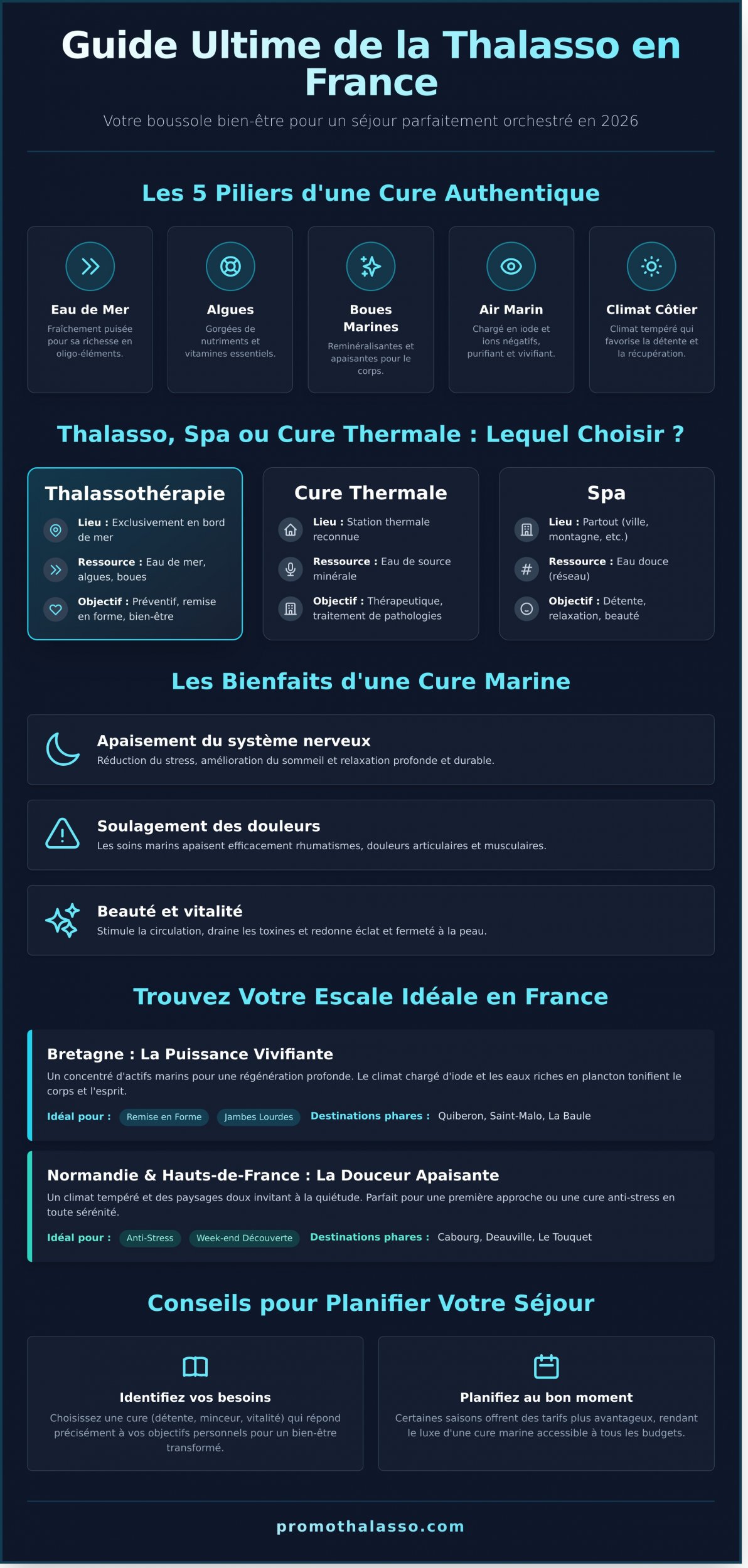 Thalasso France : Le Guide Ultime pour Choisir Votre Séjour Bien-Être en 2026 - Infographic