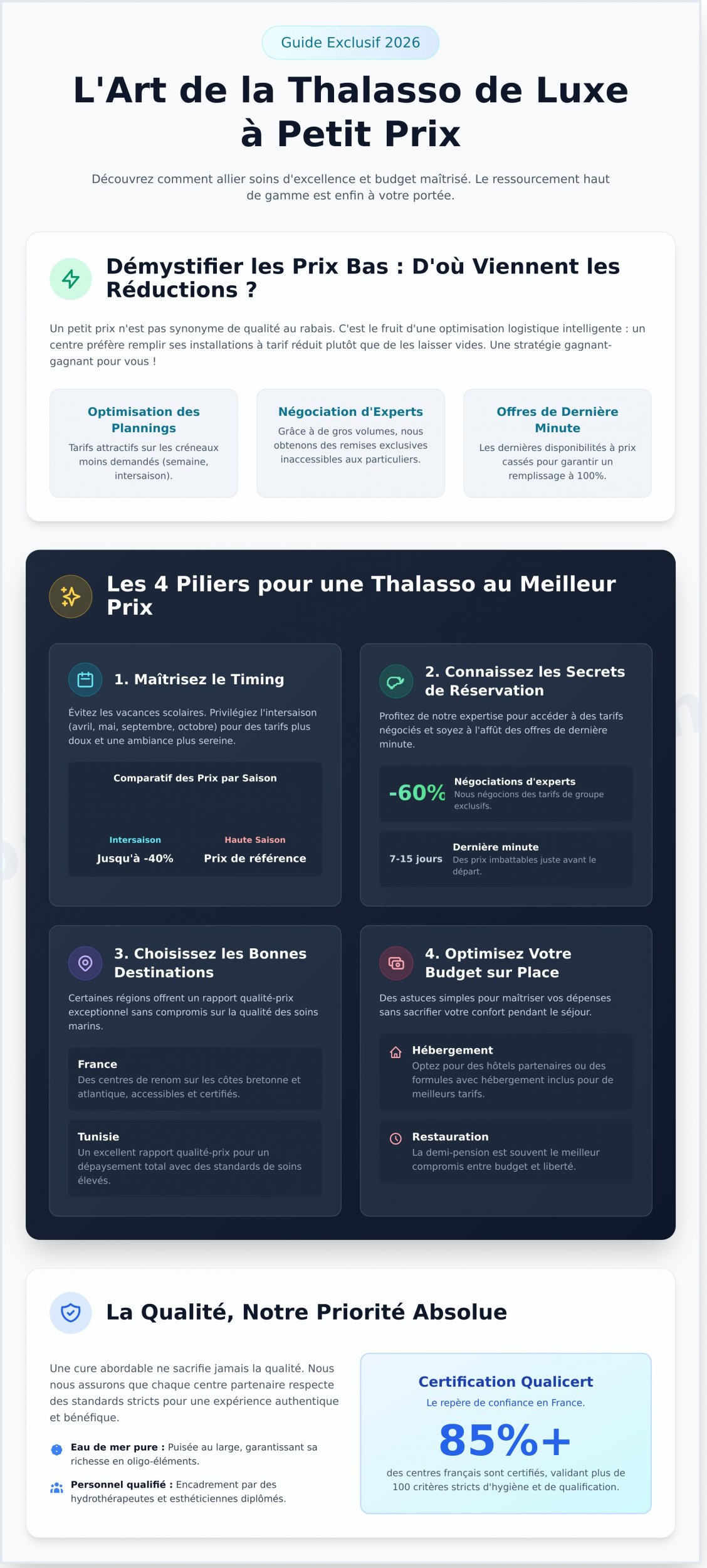 Cure Thalasso Pas Cher : Le Guide Complet pour se Ressourcer à Petit Prix en 2026 - Infographic