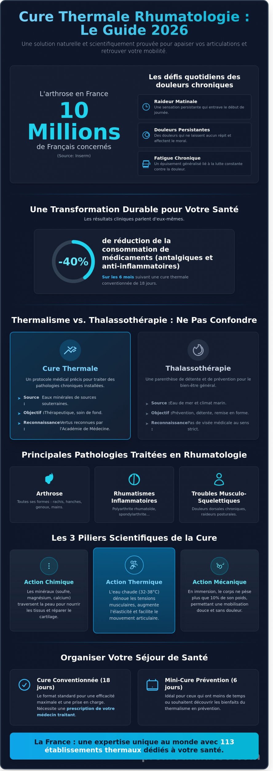 Cure thermale en rhumatologie : Le guide complet pour soulager vos articulations en 2026