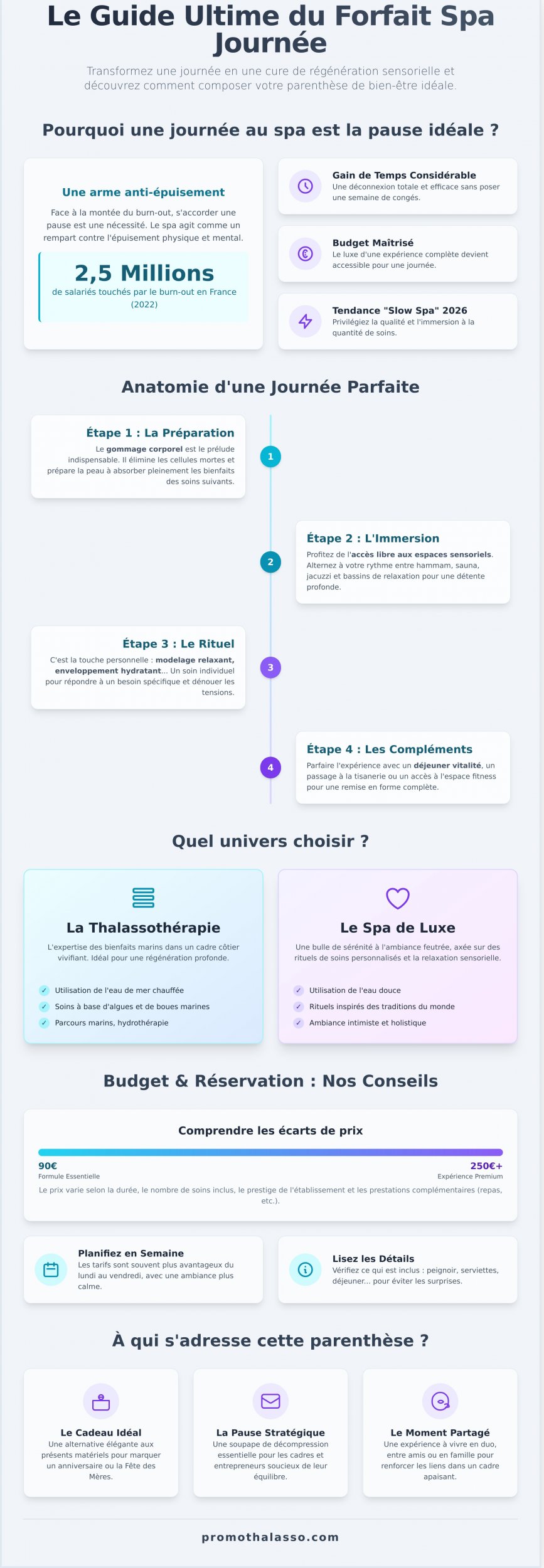 Forfait Spa Journée : Le Guide Complet pour une Parenthèse Enchantée en 2026