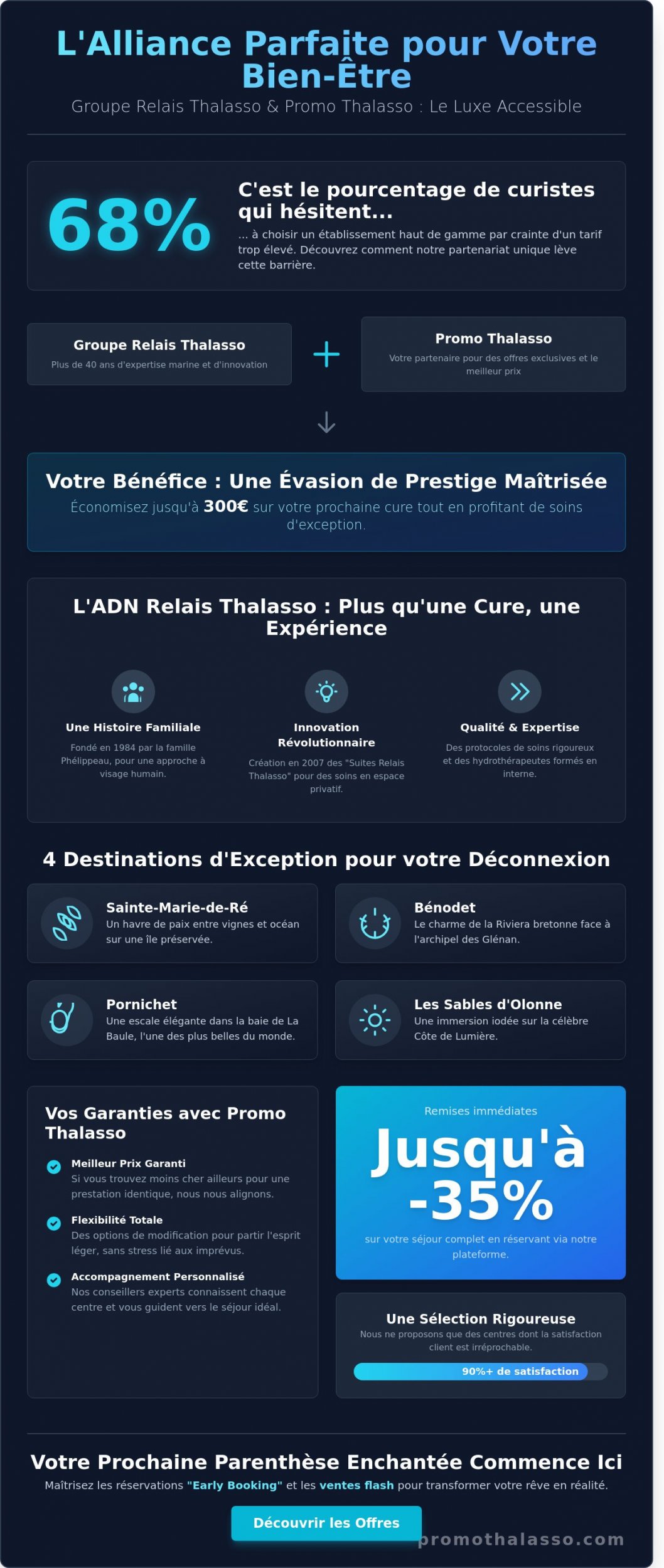 Groupe Relais Thalasso & Promo Thalasso : Votre Guide pour un Séjour d&rsquo;Excellence au Meilleur Prix