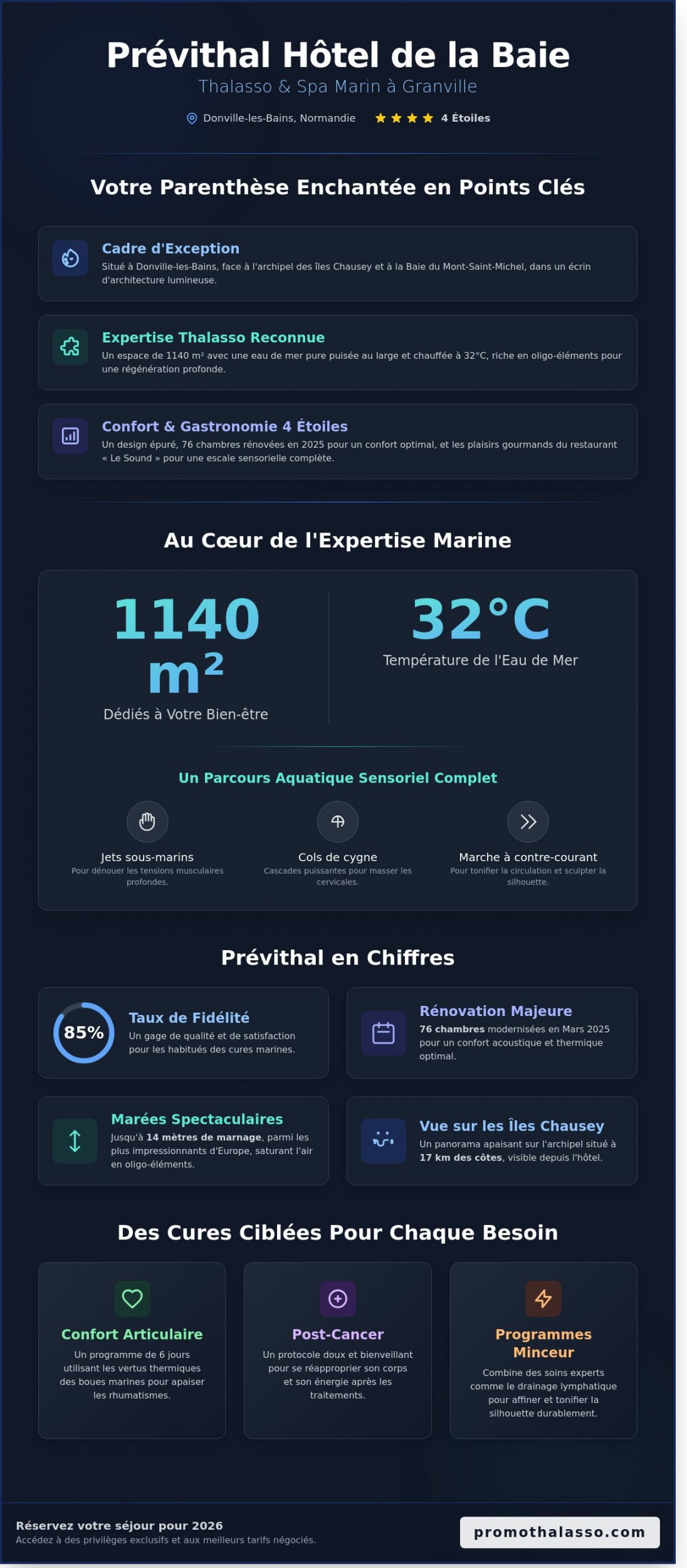 Prévithal Hôtel de la Baie Thalasso et Spa Marin Granville : Votre Évasion Bien-être en Normandie