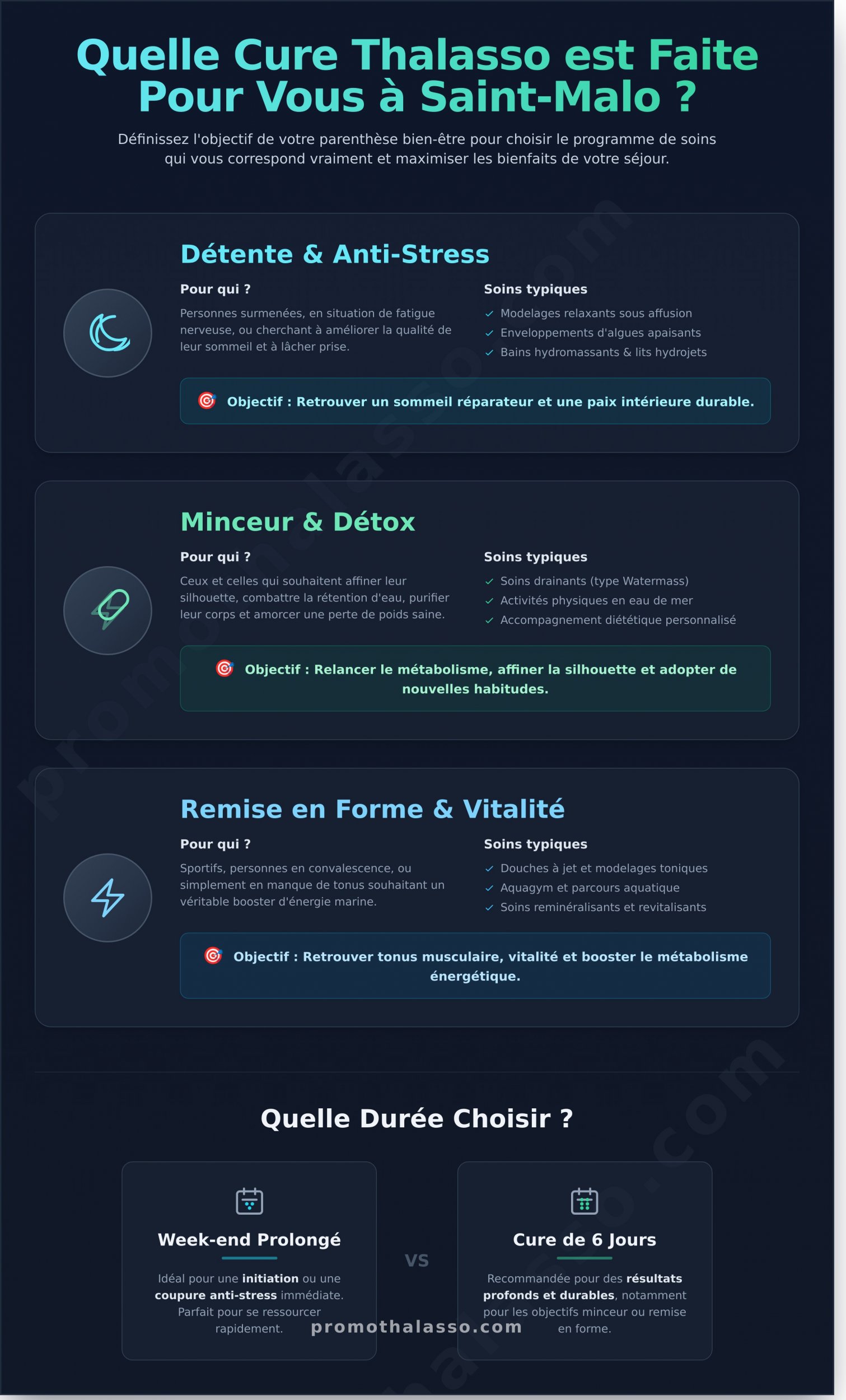 Séjour Thalasso Saint-Malo : Le Guide Ultime pour 2026 - Infographic