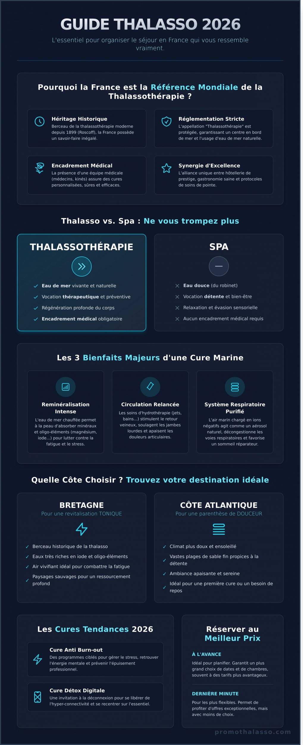 Séjour Thalasso en France : Le Guide Complet 2026 pour un Ressourcement Absolu - Infographic