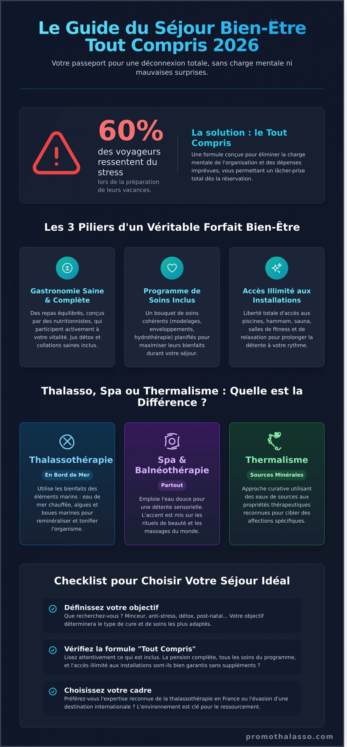 Séjour bien-être tout compris : Le guide complet 2026 pour une évasion totale - Infographic