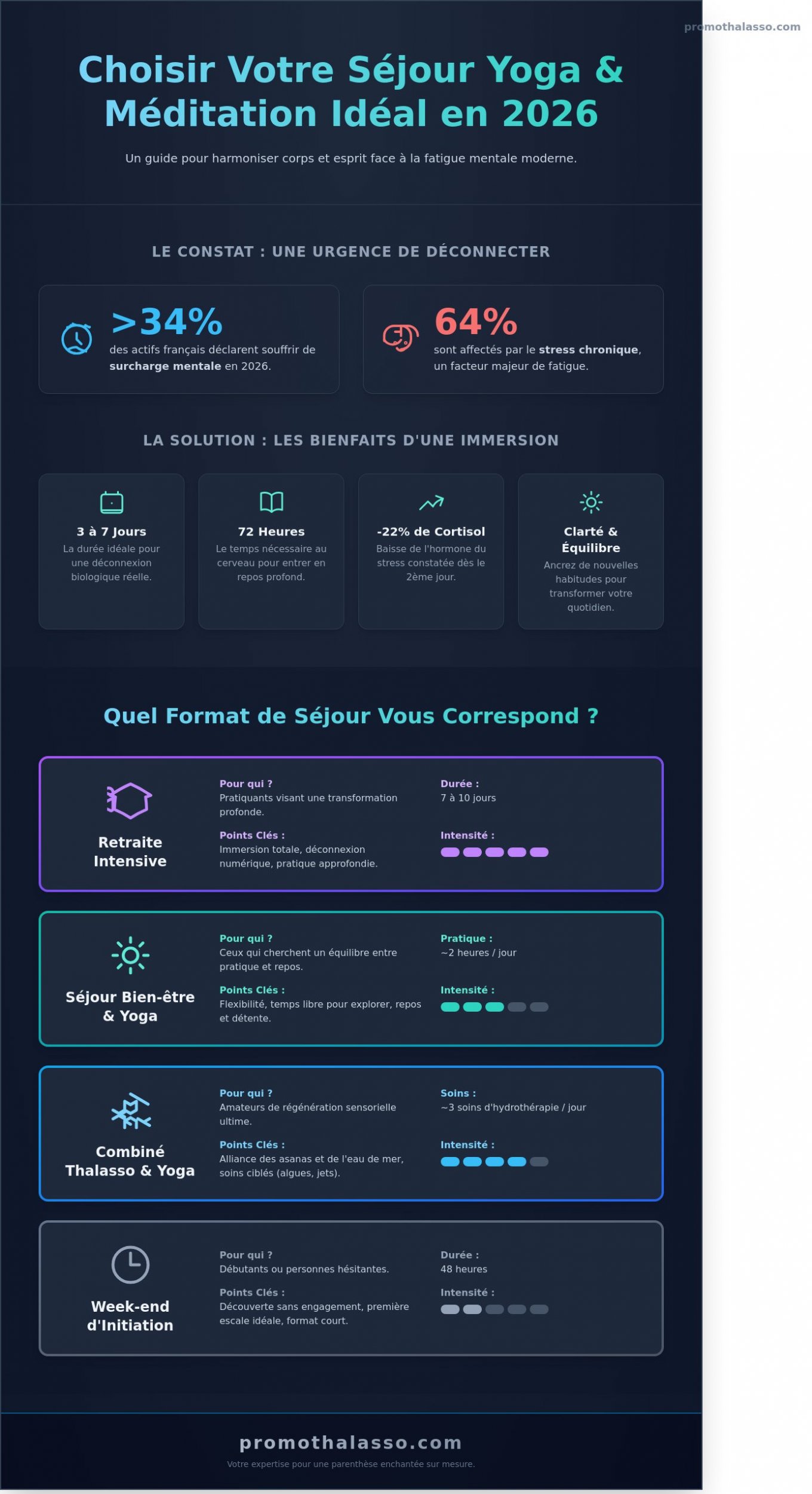 Séjour yoga et méditation : Le guide complet pour une parenthèse de sérénité en 2026