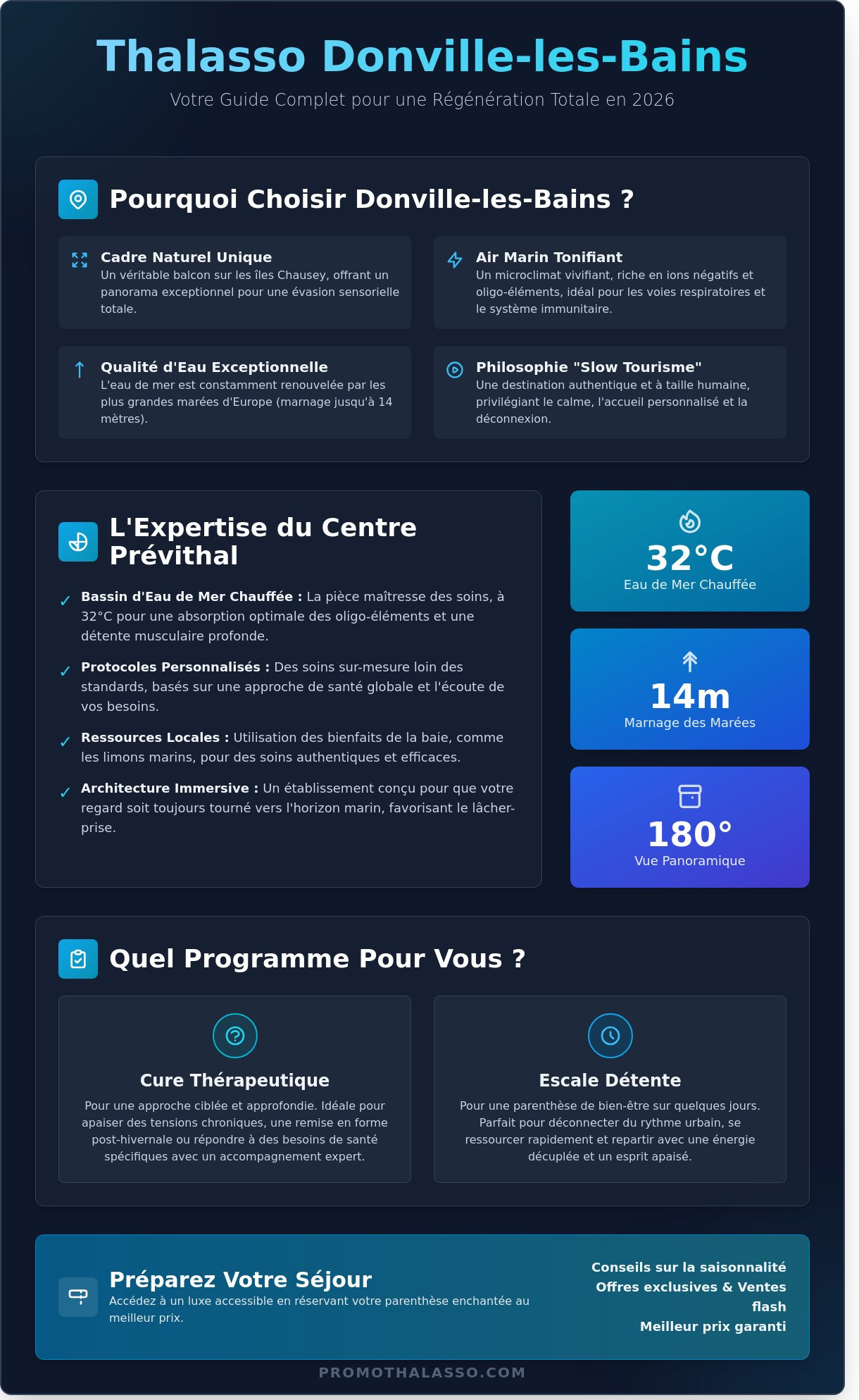 Thalasso Donville-les-Bains : Votre Guide Complet pour un Séjour Régénérant en 2026