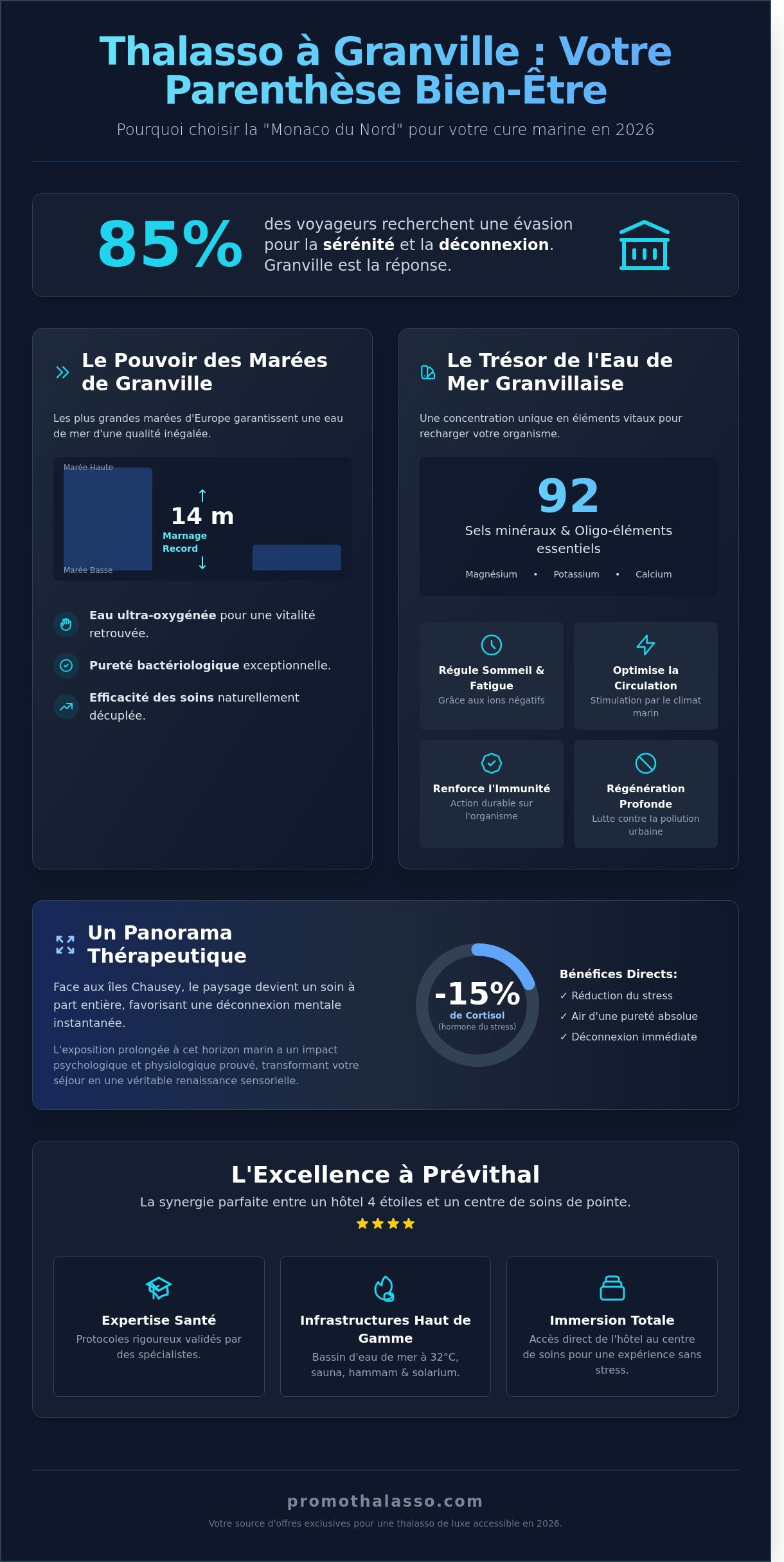 Thalasso Granville : Votre Guide Complet pour un Séjour Ressourçant en Normandie