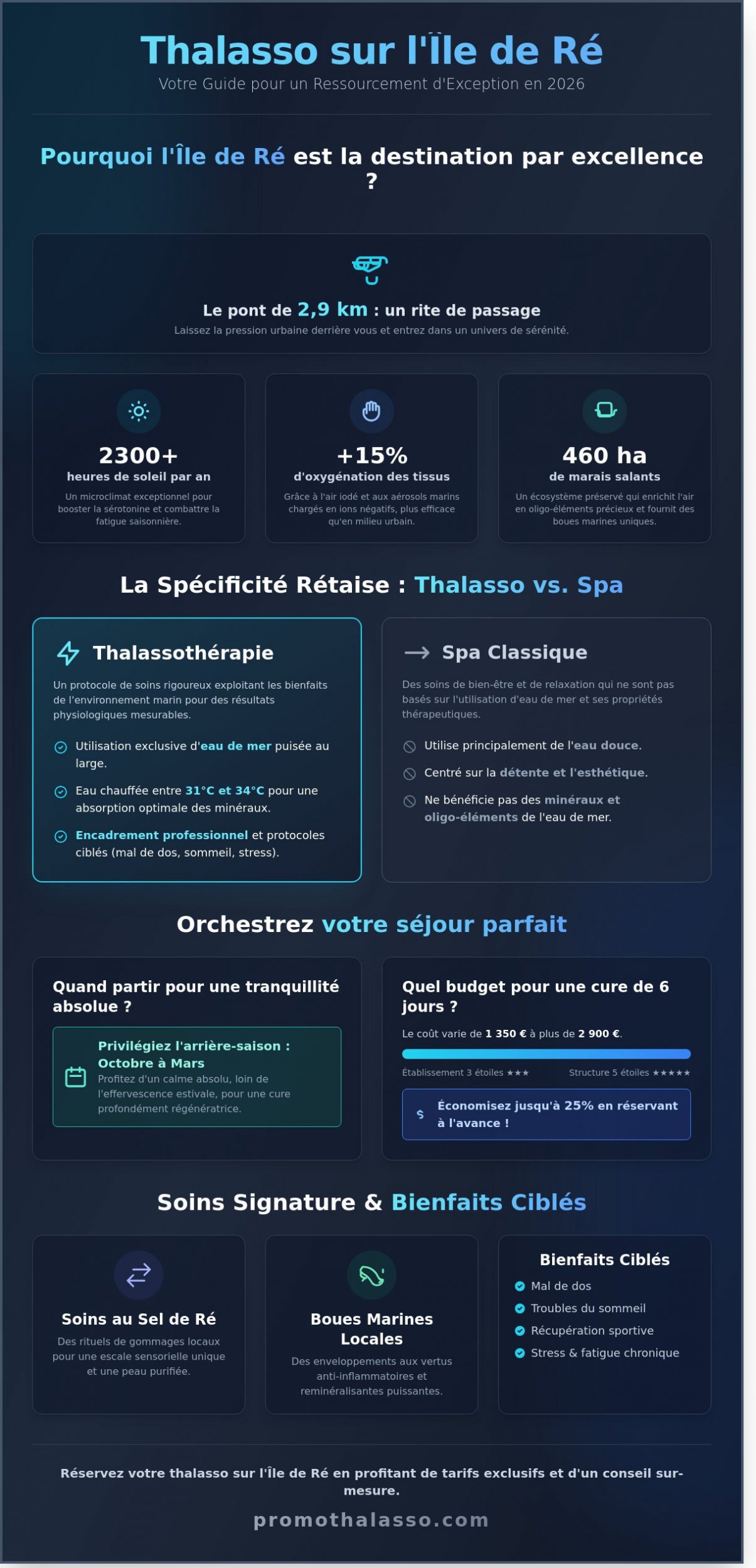 Thalasso Île de Ré : Le Guide Complet pour votre Séjour Bien-être en 2026