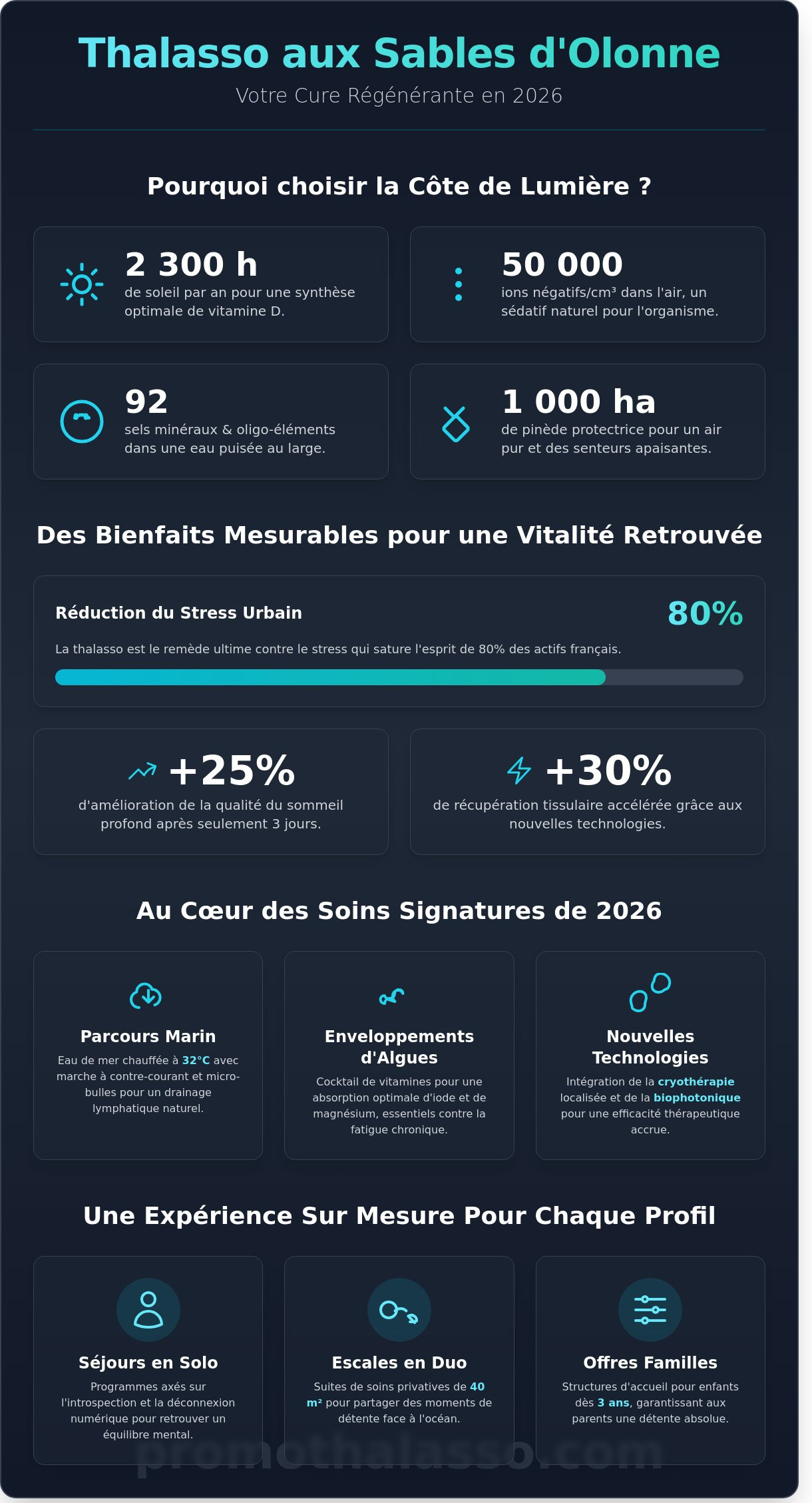 Thalasso Les Sables d’Olonne : Votre Guide Complet pour une Escale Bien-être en 2026