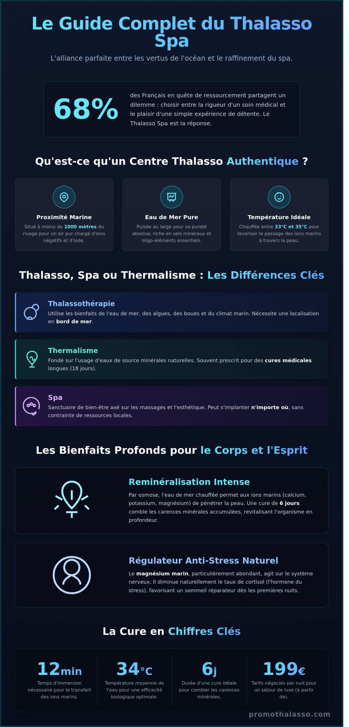 Thalasso Spa 2026 : Le Guide Complet pour Allier Soins Marins et Détente Absolue