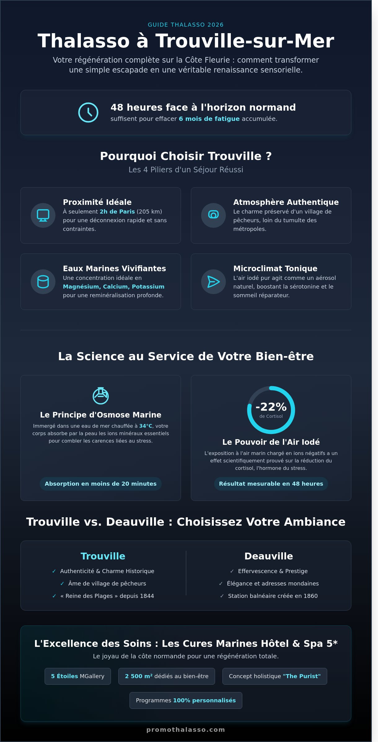 Thalasso Trouville : Le guide complet pour votre parenthèse bien-être en 2026