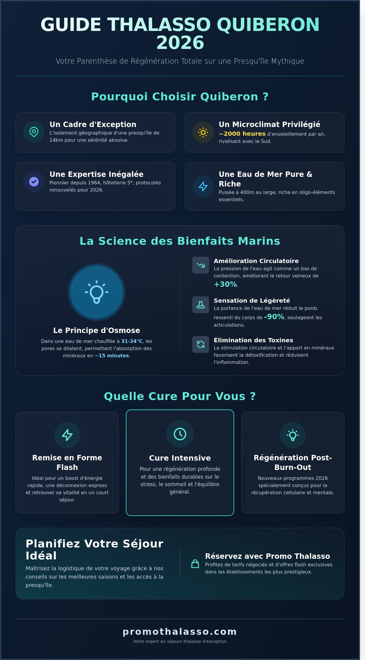 Thalasso à Quiberon : Le Guide Complet pour votre Cure en 2026