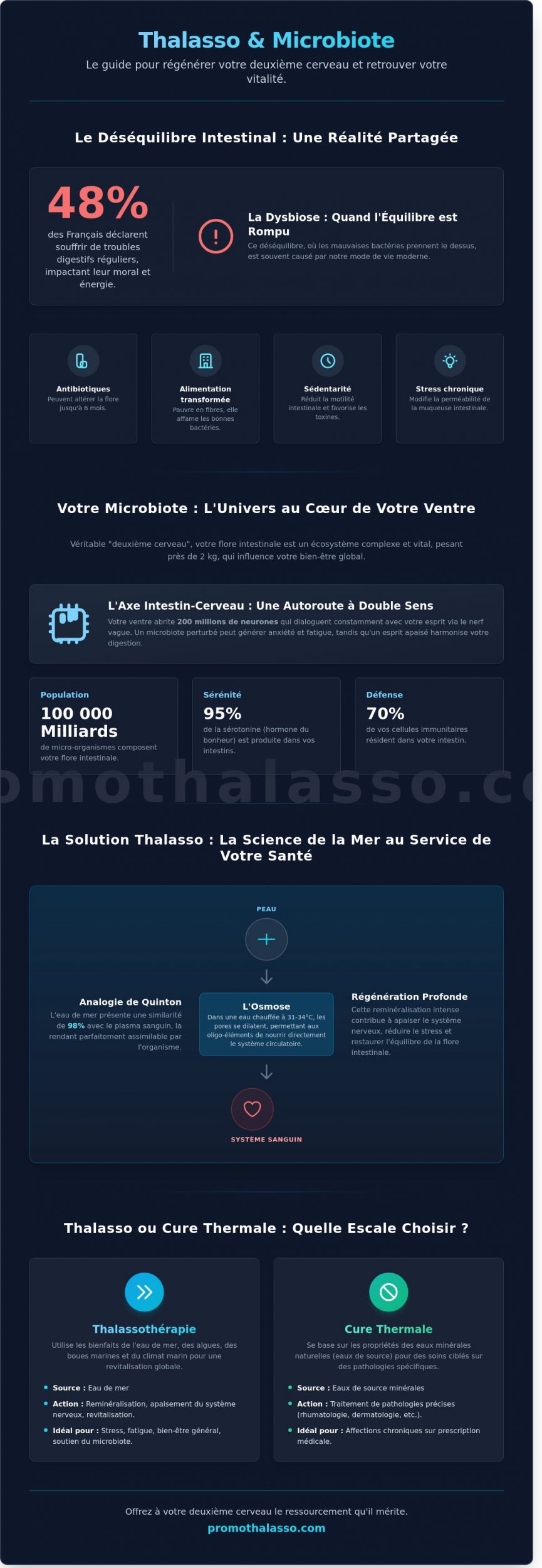 Thalasso et Microbiote : Le Guide Complet pour Régénérer votre Deuxième Cerveau