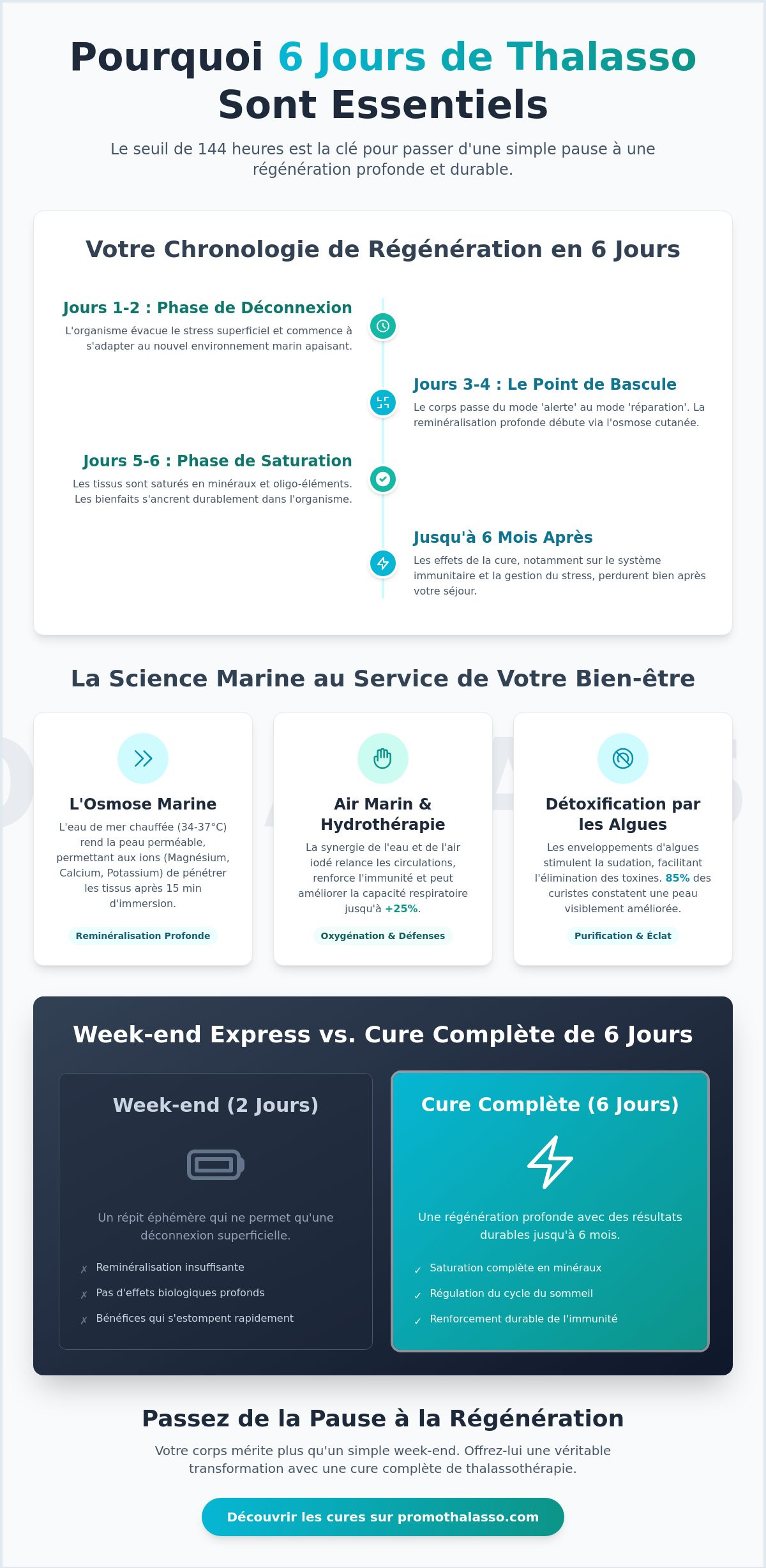 Bienfaits d’une semaine de thalasso : pourquoi 6 jours sont essentiels pour votre corps en 2026
