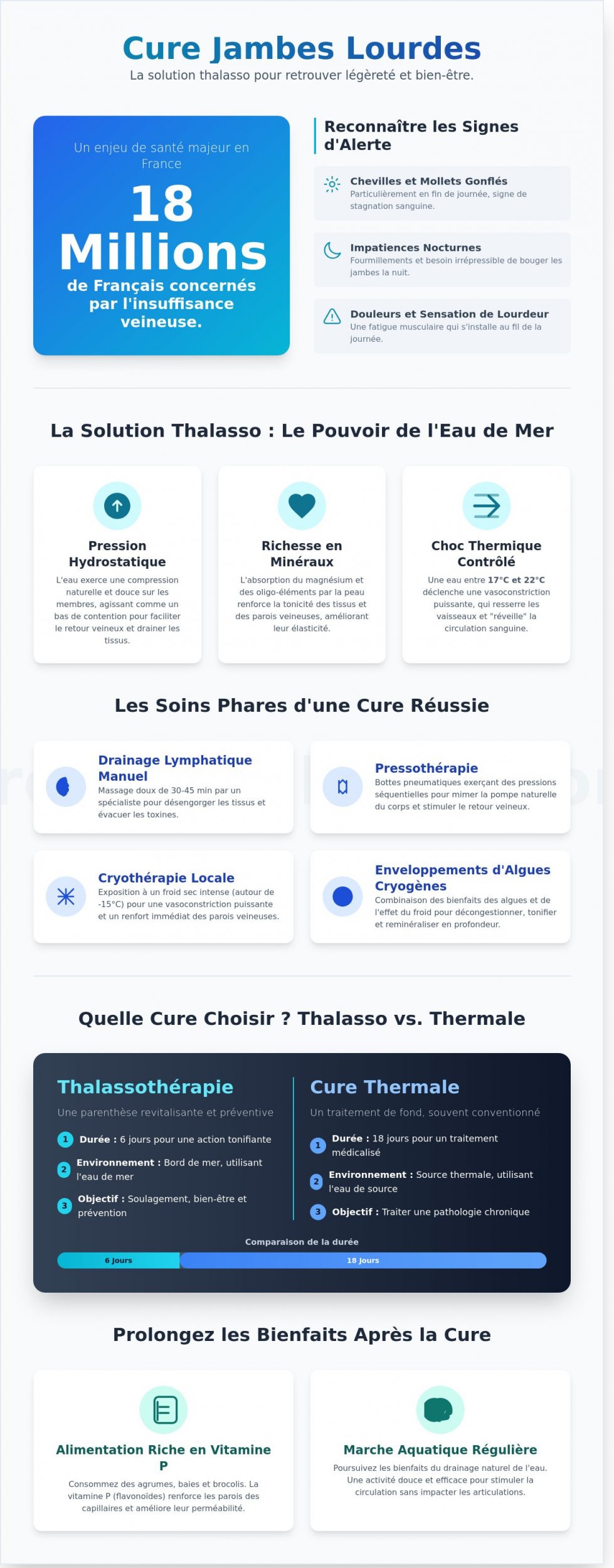 Cure Jambes Lourdes 2026 : Le Guide Complet pour Retrouver une Circulation Fluide