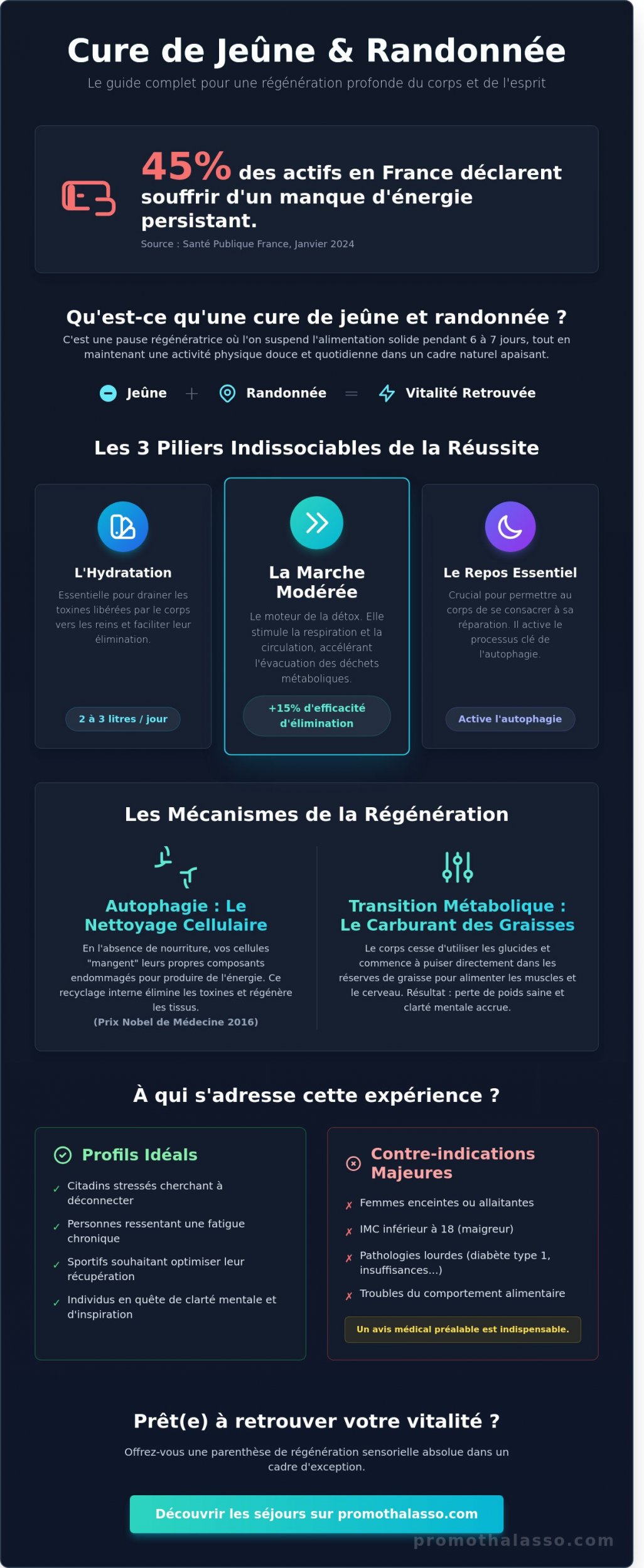 Cure de jeûne et randonnée : Le guide complet pour une régénération profonde en 2026