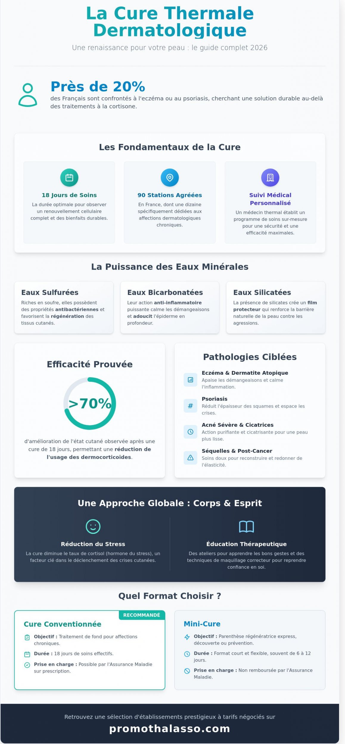 Cure thermale pour problèmes de peau : Le guide complet 2026