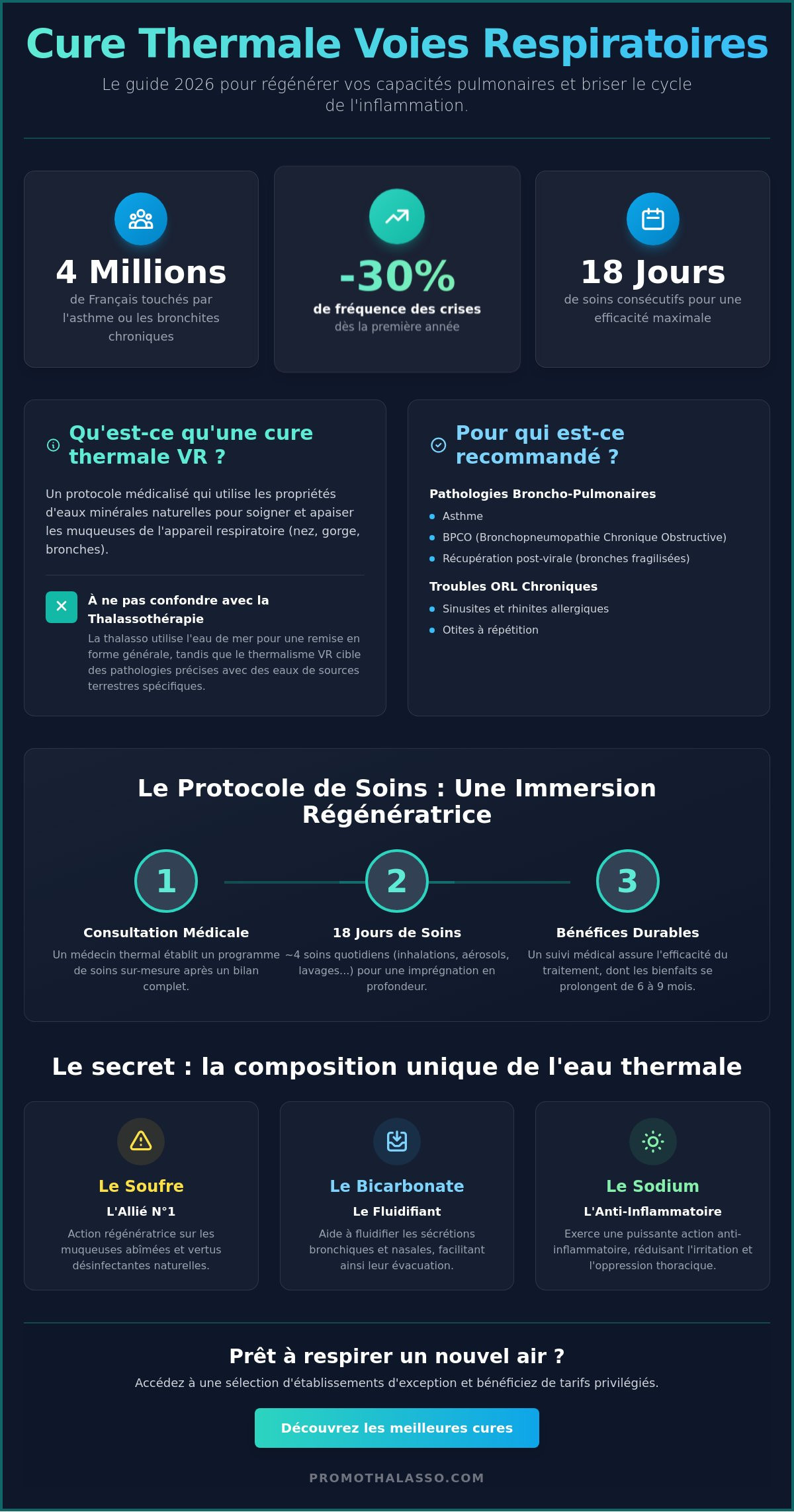 Cure thermale voies respiratoires : Le guide complet pour retrouver votre souffle en 2026