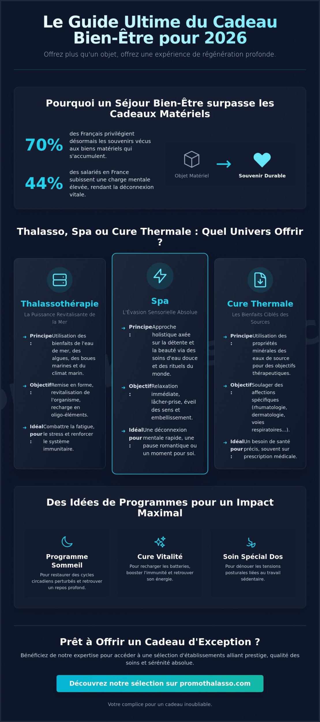 Idée cadeau séjour bien-être : Offrez une parenthèse de sérénité absolue en 2026