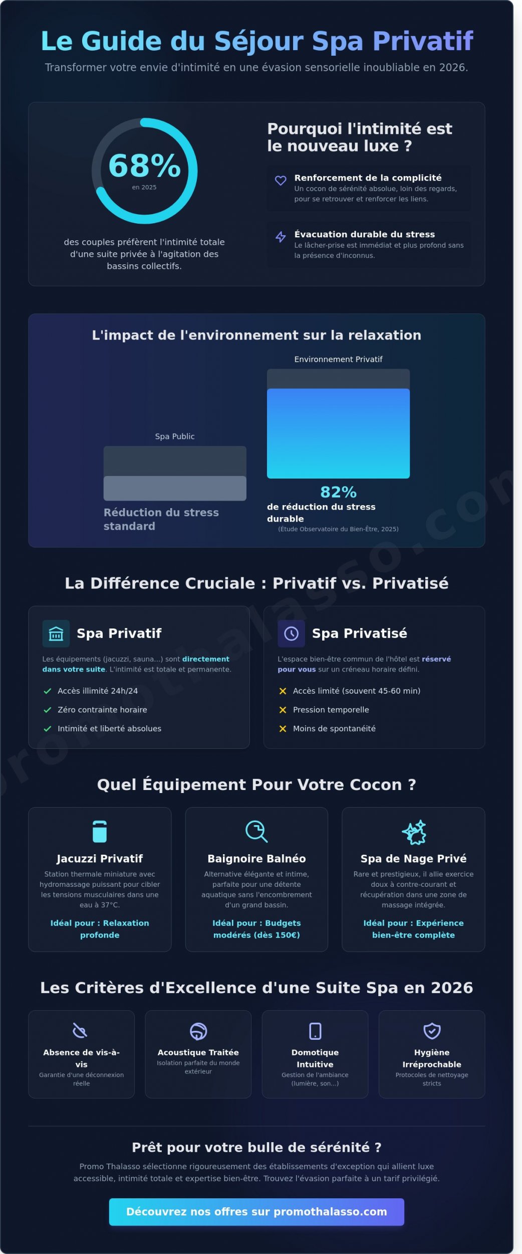 Séjour spa privatif pour deux : Le guide complet pour une évasion exclusive en 2026