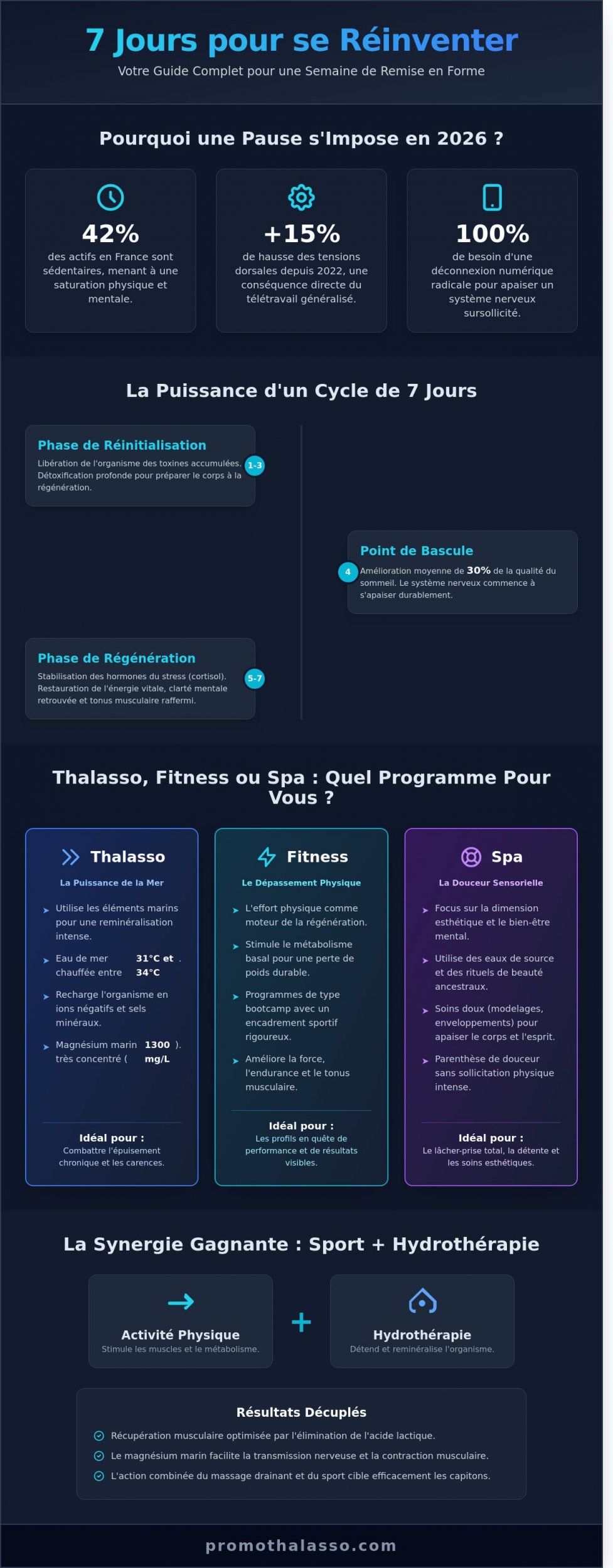 Semaine de remise en forme 2026 : Le guide pour régénérer votre corps et votre esprit