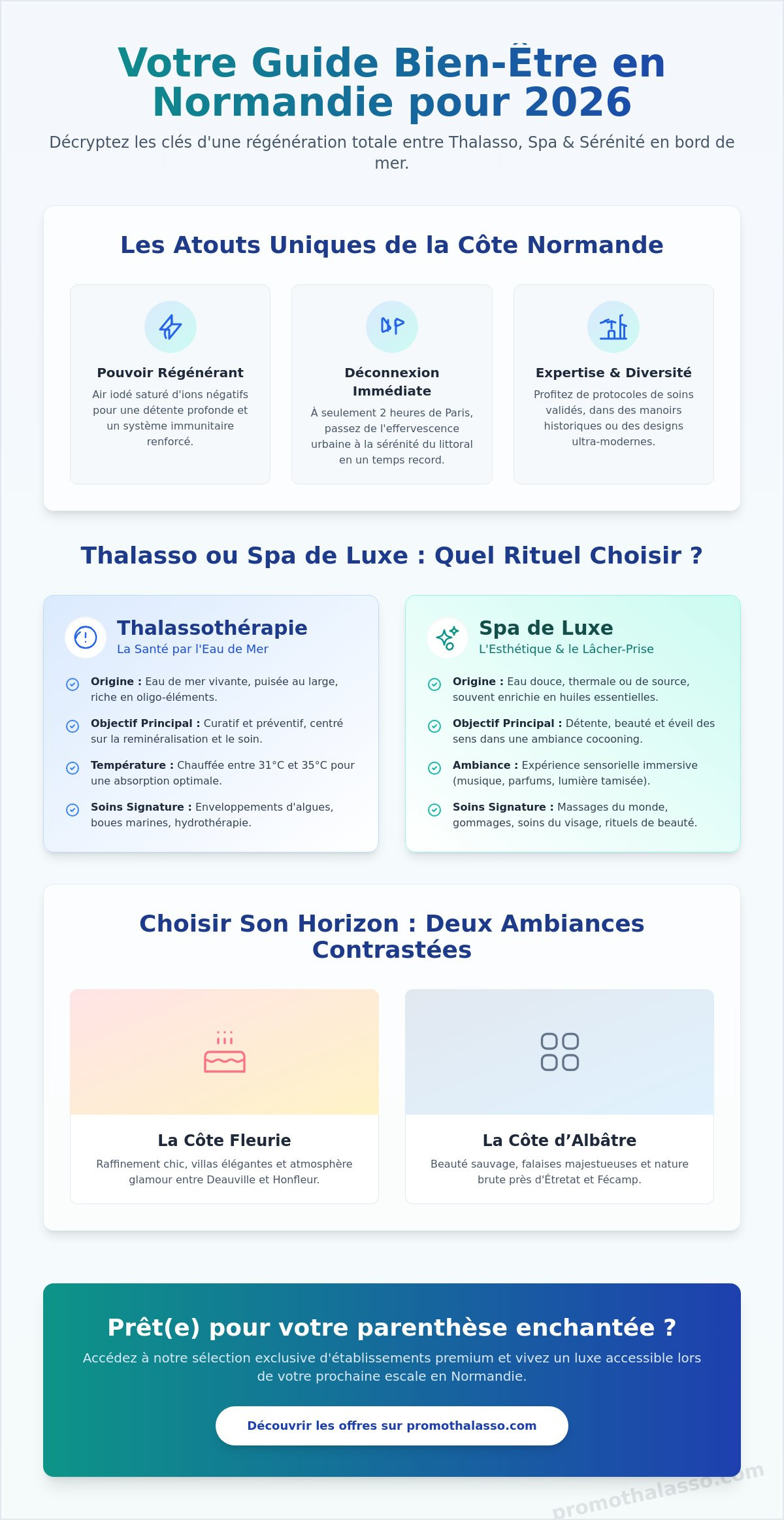 Spa en Normandie bord de mer : Le guide complet pour votre évasion bien-être en 2026