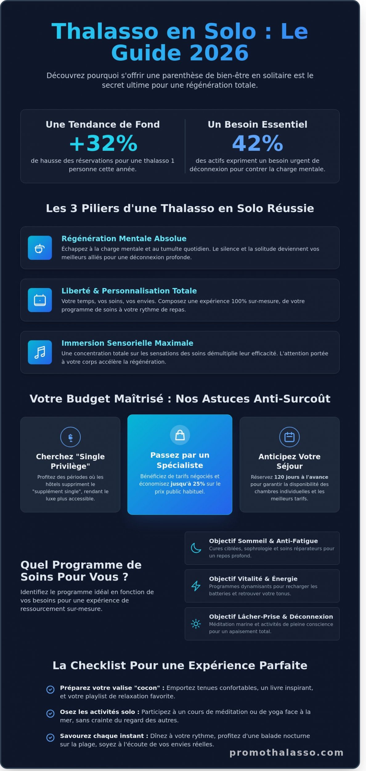 Thalasso 1 personne : Le guide complet pour s'évader en solo en 2026