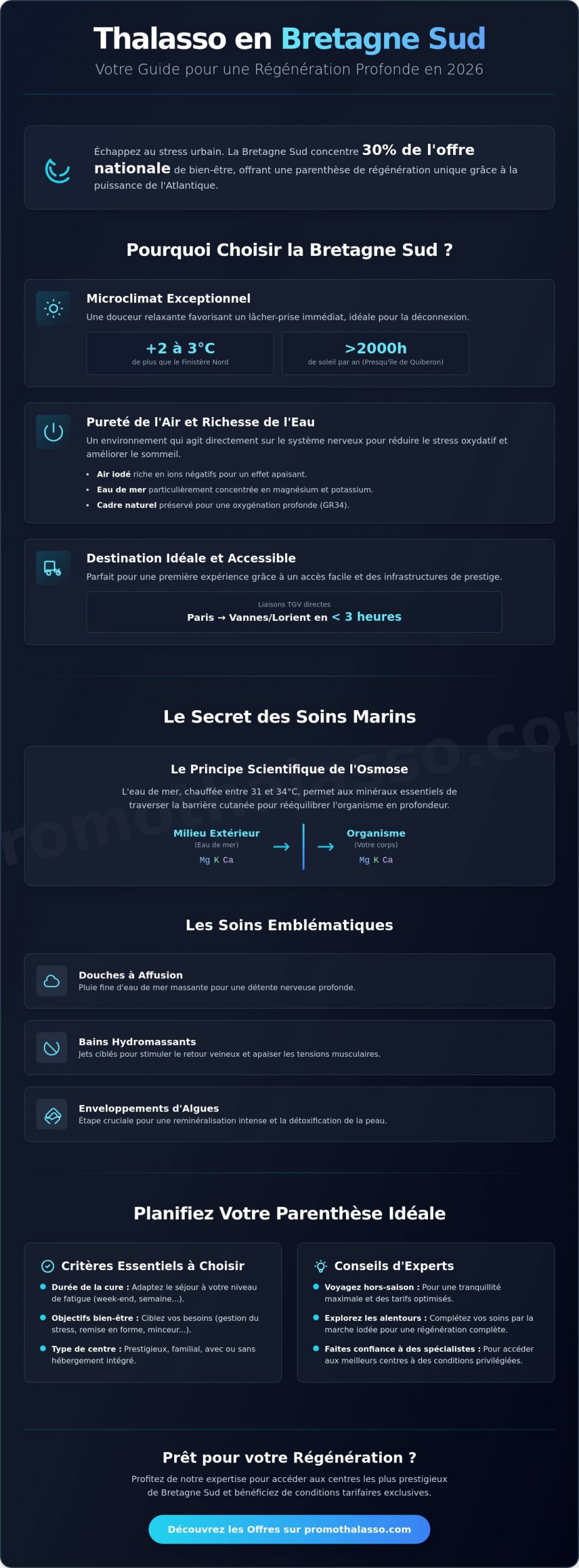 Thalasso Bretagne Sud : Votre guide complet pour une escale régénérante en 2026