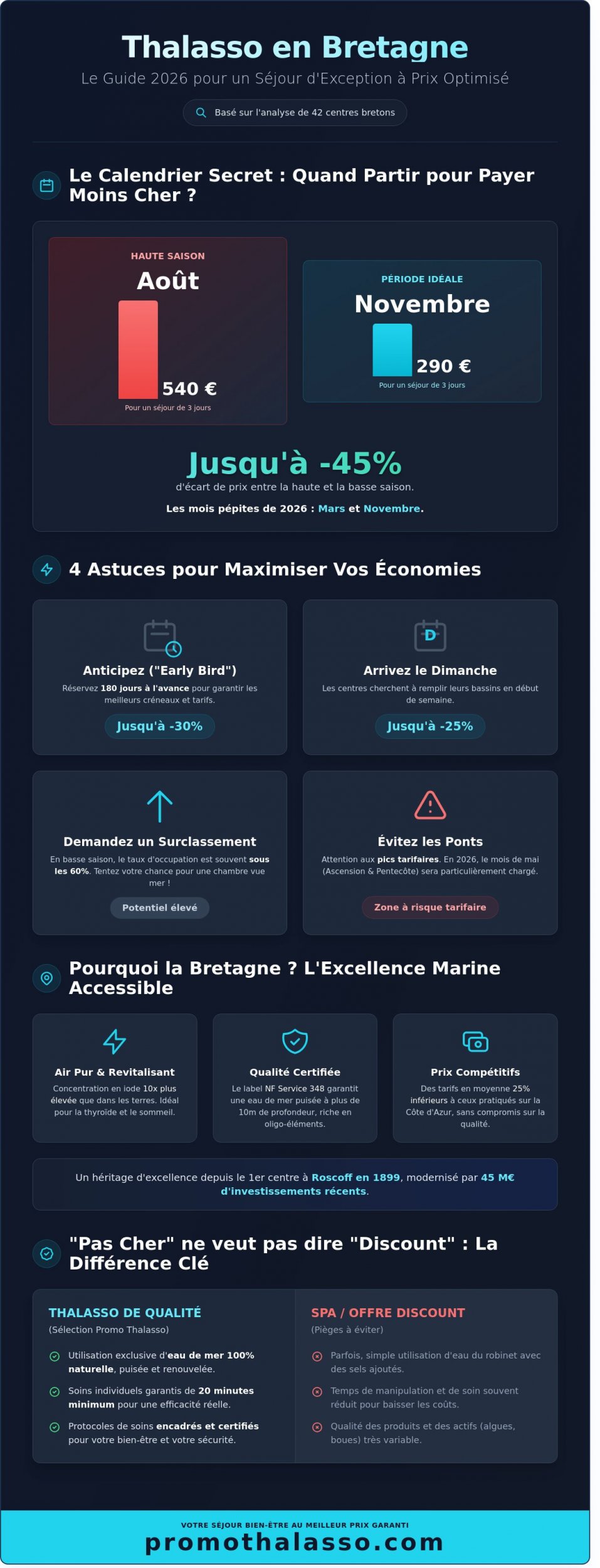 Thalasso pas cher en Bretagne : Le guide pratique pour s'offrir le luxe marin en 2026