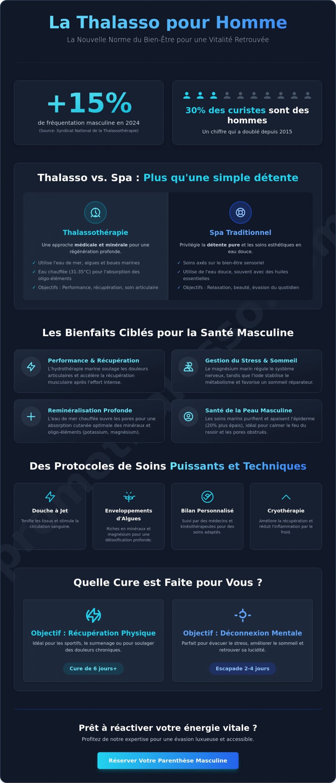 Thalasso pour Homme : Le Guide Complet du Bien-Être au Masculin en 2026