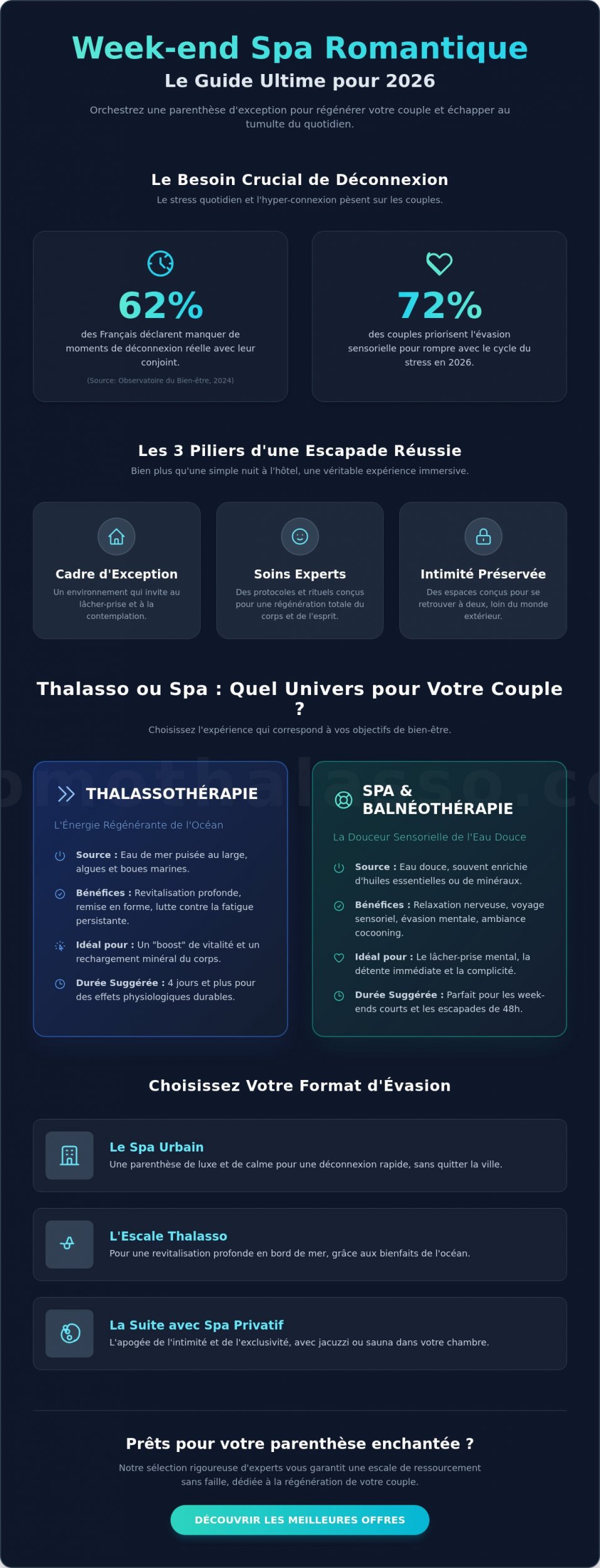 Week-end Spa Romantique : Le Guide pour une Parenthèse Enchantée à Deux en 2026
