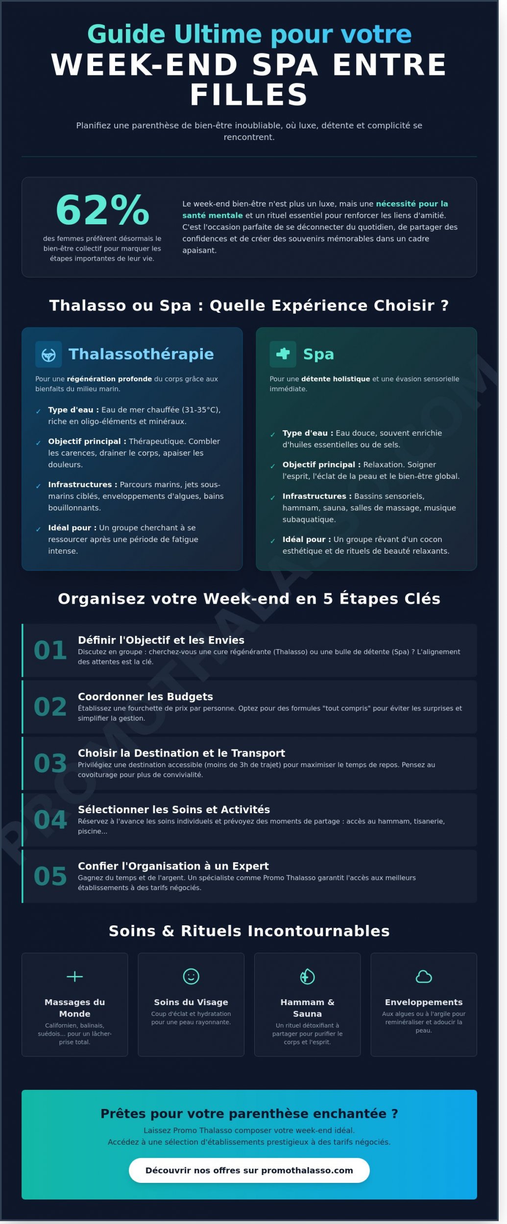 Week-end entre filles spa : Le guide ultime pour une parenthèse bien-être en 2026