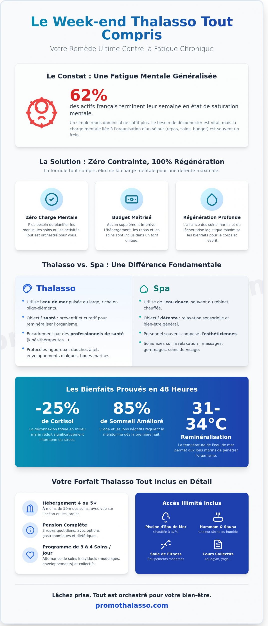 Week-end thalasso tout compris : le guide pour une parenthèse de sérénité absolue en 2026