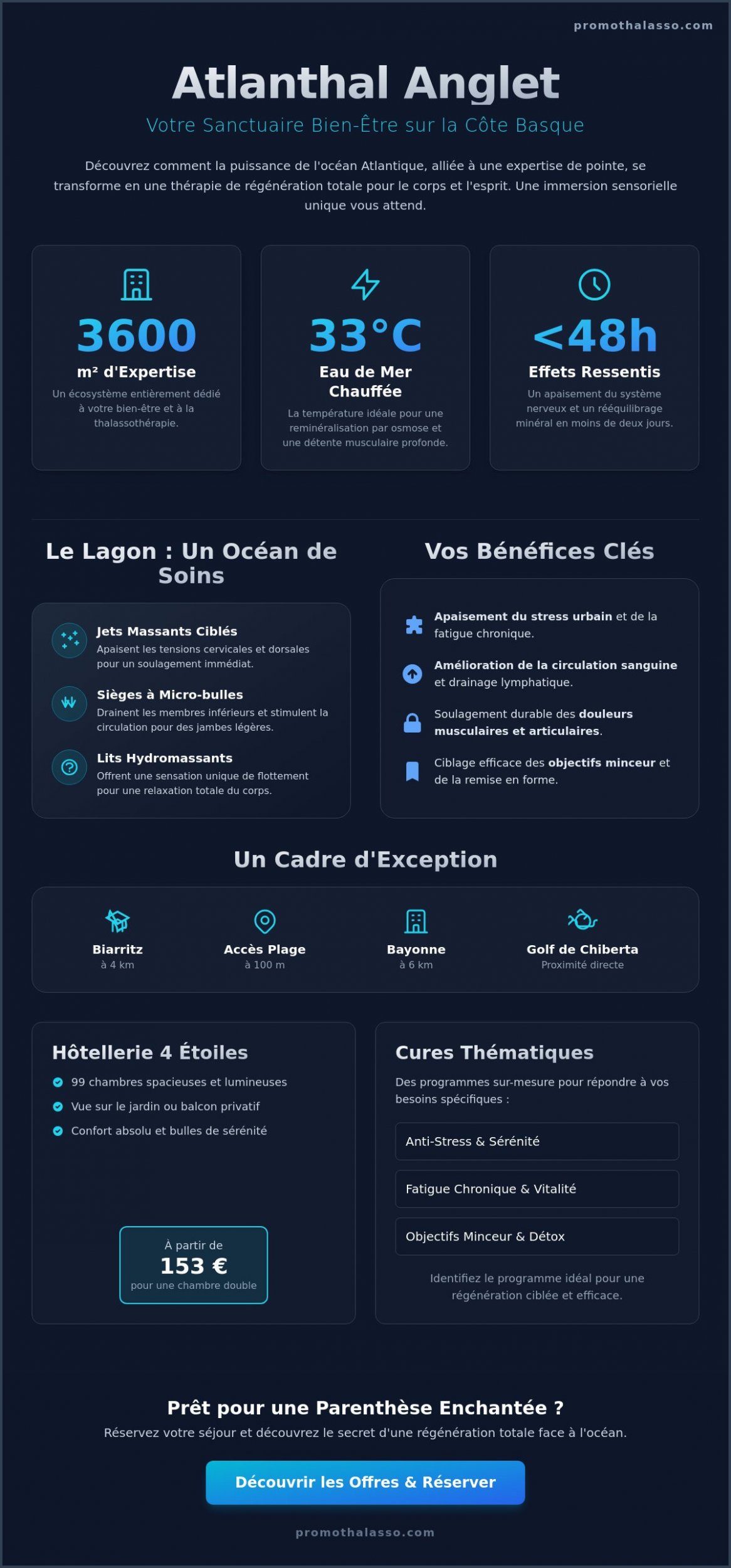 Atlanthal Anglet : Votre Guide Complet pour un Séjour Thalasso d’Exception en 2026