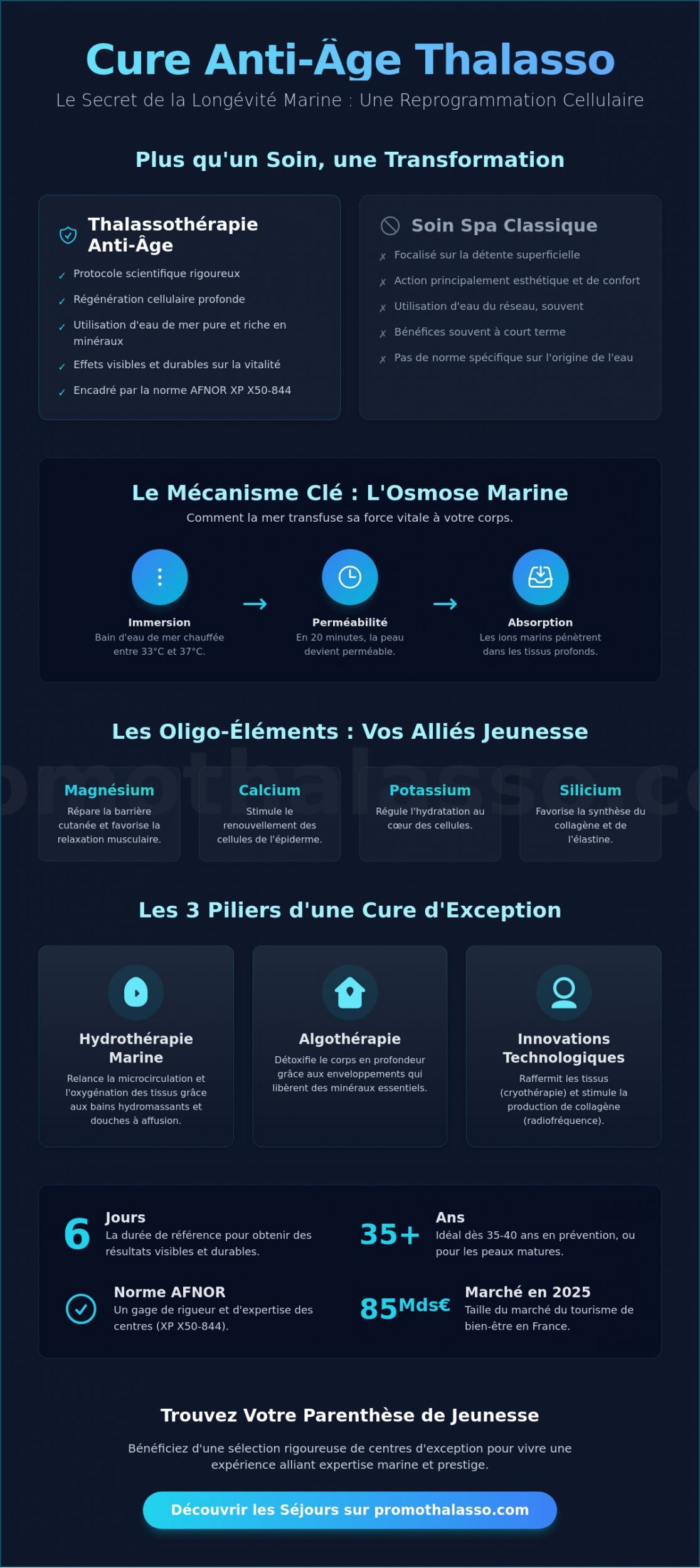 Cure anti-âge thalasso : Le guide complet pour régénérer votre capital jeunesse en 2026