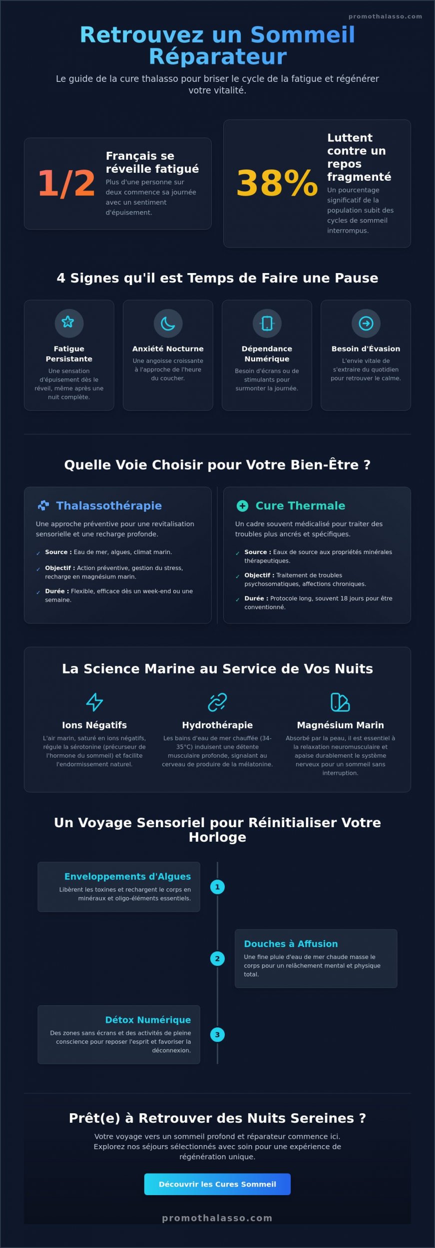 Cure pour améliorer le sommeil : Retrouver des nuits sereines en 2026