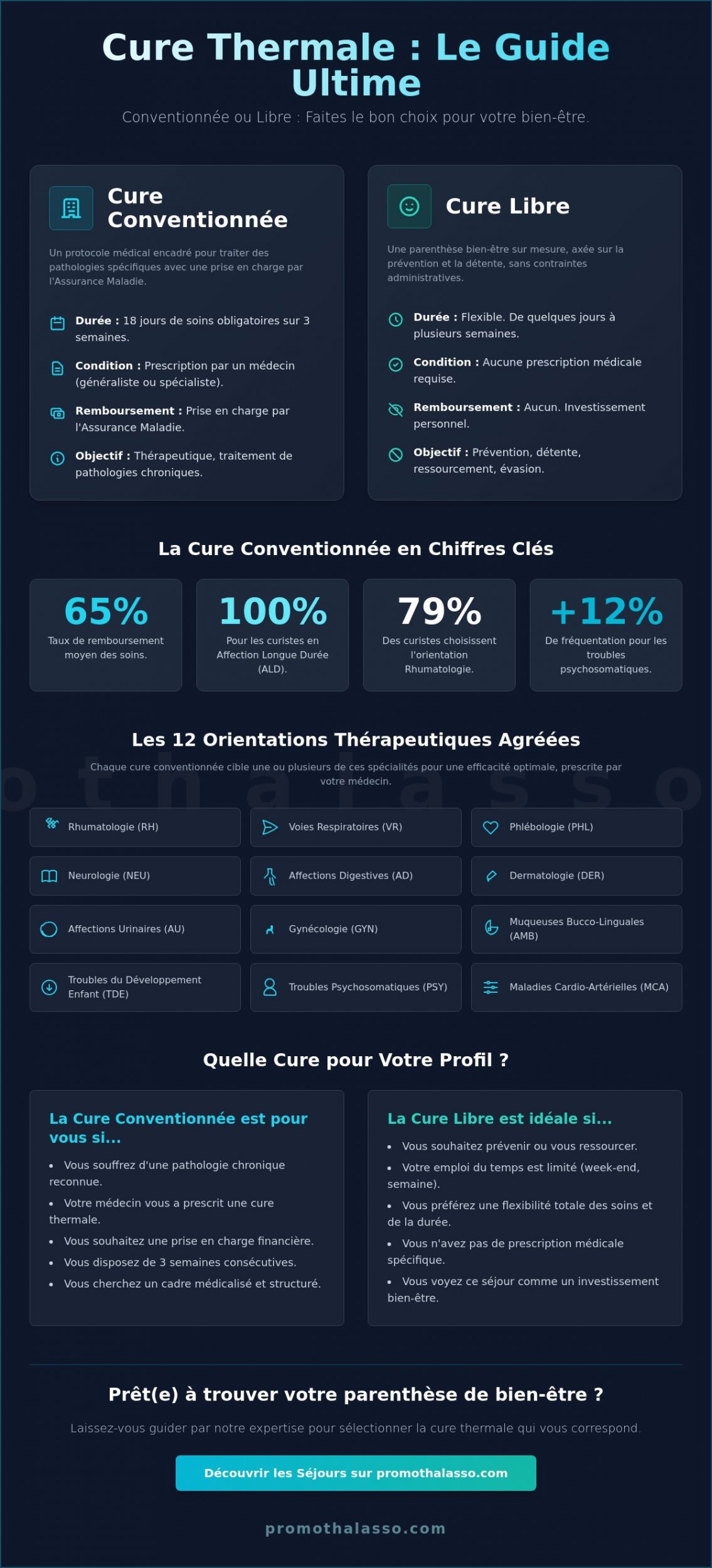 Cure thermale conventionnée ou non : le guide complet pour choisir votre séjour en 2026