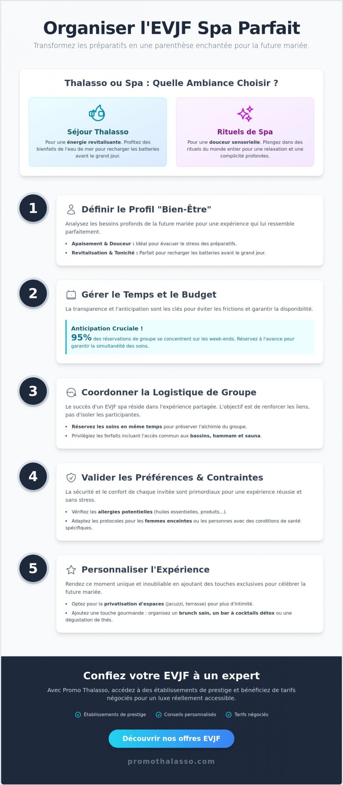 Organiser un EVJF Spa en 2026 : Le Guide Complet pour une Parenthèse Enchantée