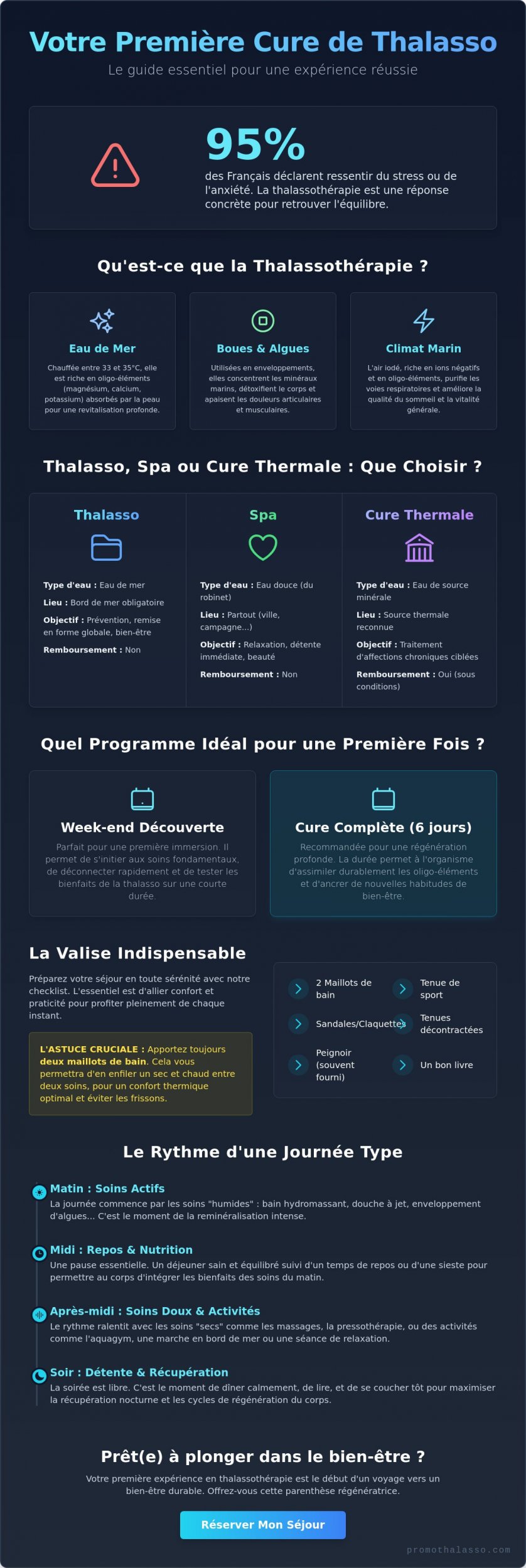 Première fois en thalasso : conseils d’experts et guide complet pour votre séjour en 2026