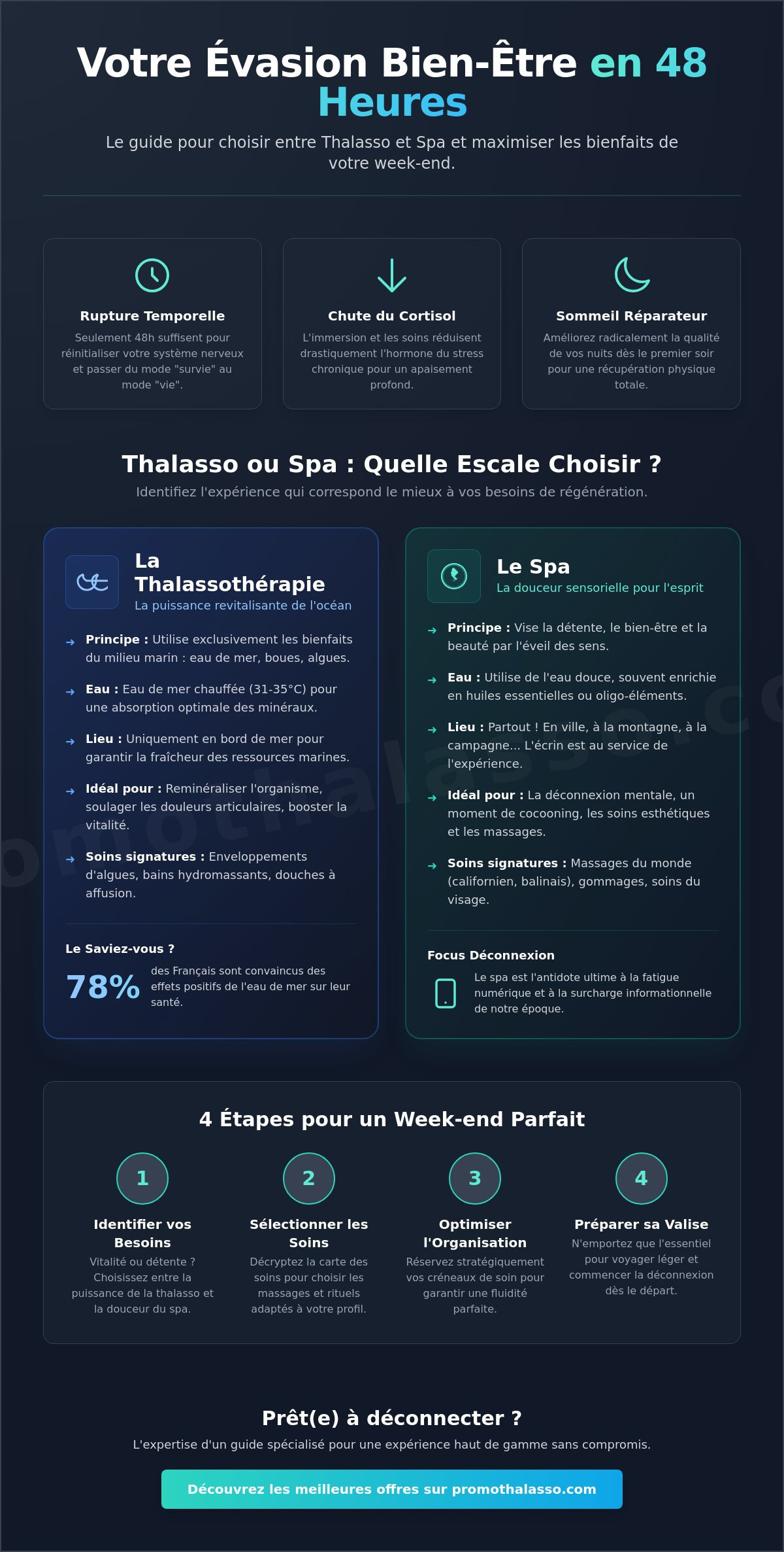Se faire chouchouter le temps d'un week-end : Guide complet pour une évasion bien-être absolue