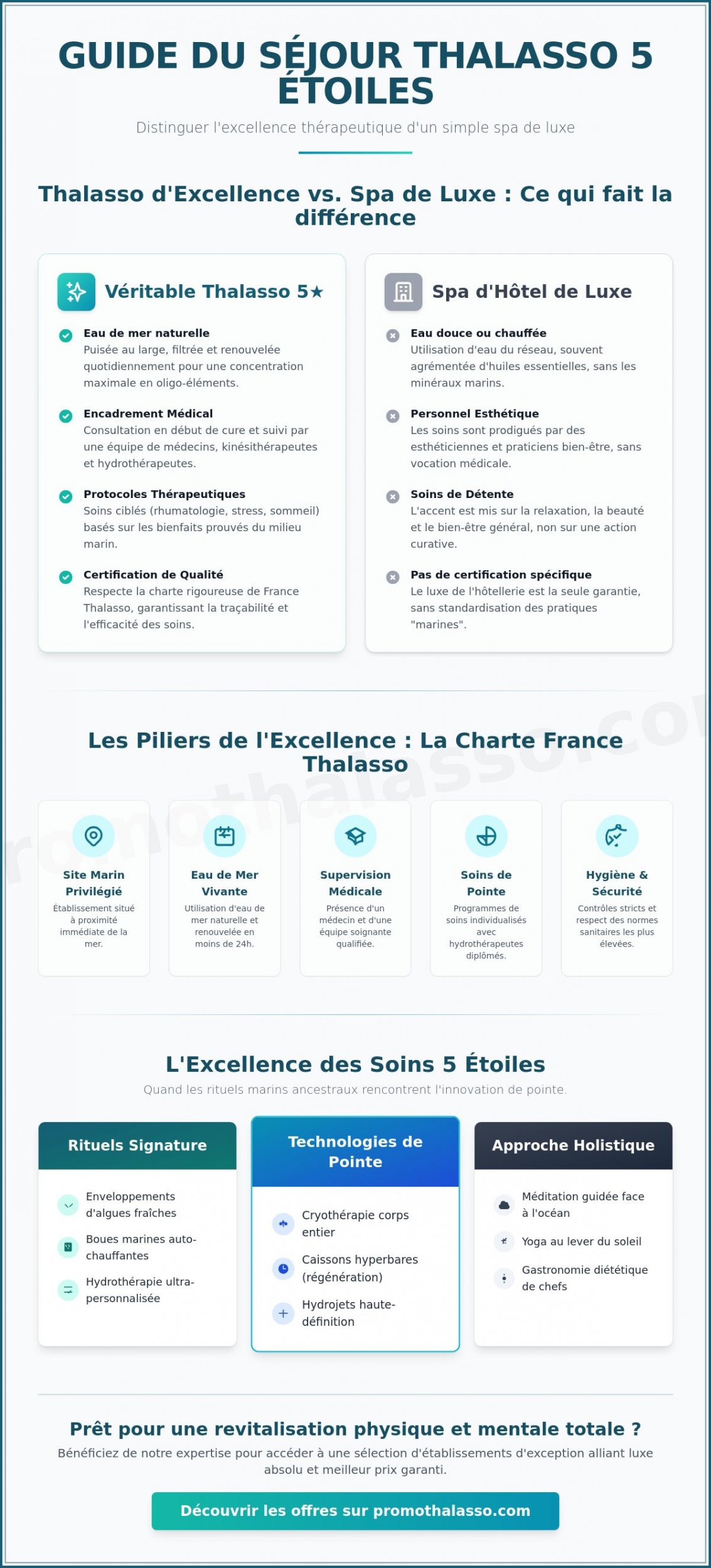 Séjour Thalasso 5 étoiles : L'Excellence du Bien-être et du Luxe en 2026