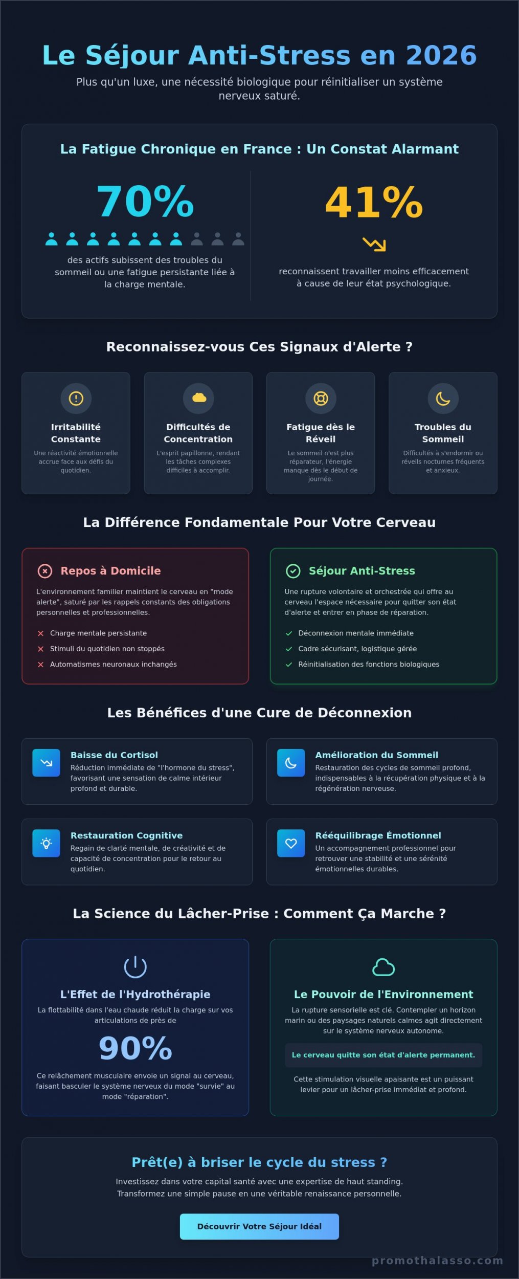 Séjour anti-stress 2026 : Le guide complet pour déconnecter et se régénérer