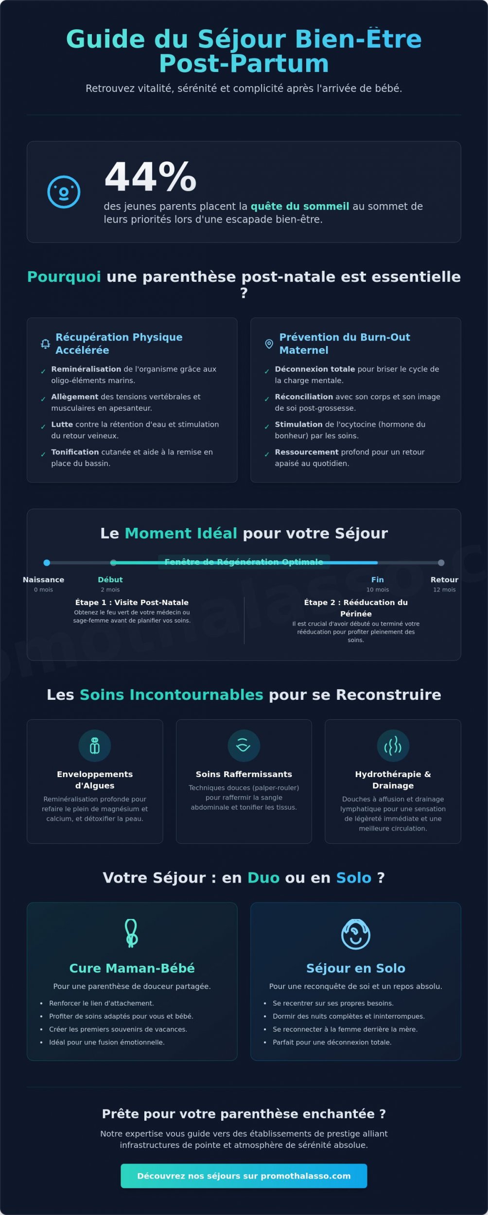 Séjour bien-être après accouchement : le guide complet pour se retrouver en 2026