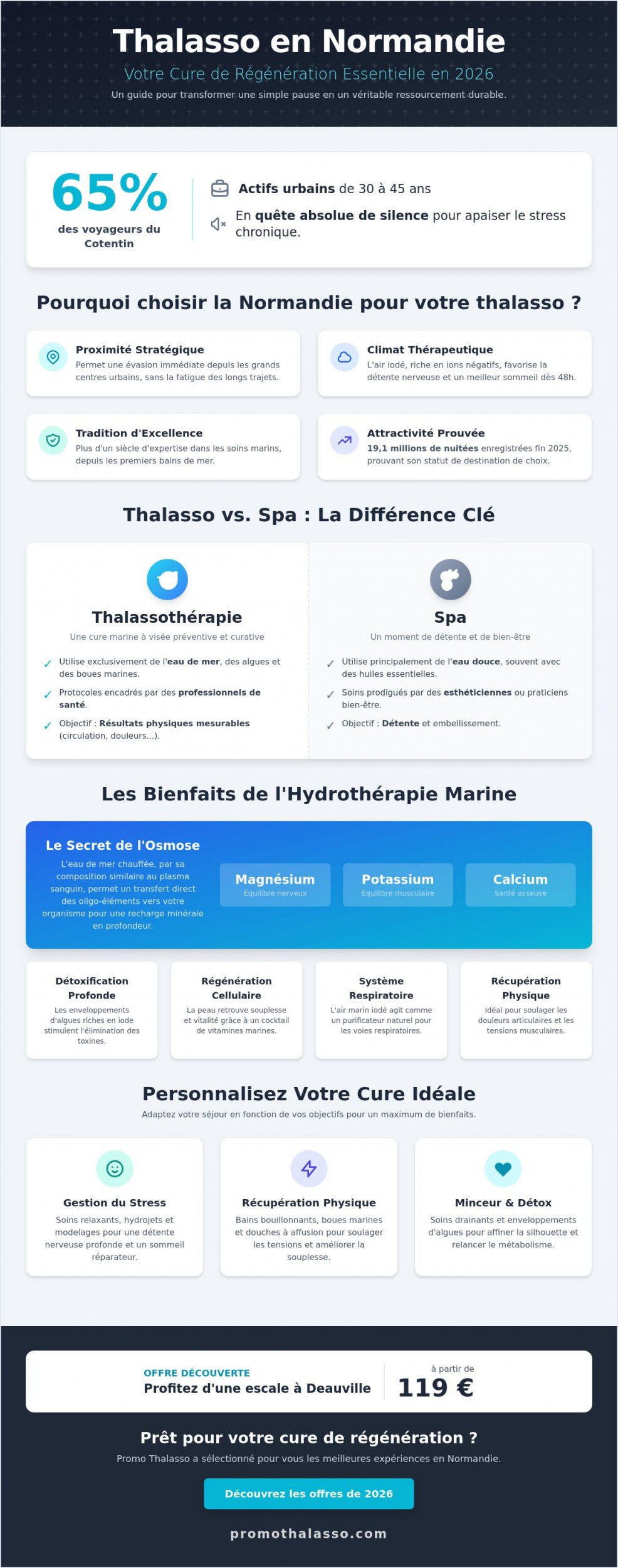 Thalasso Normandie : Votre Guide Bien-Être pour une Évasion Régénérante en 2026