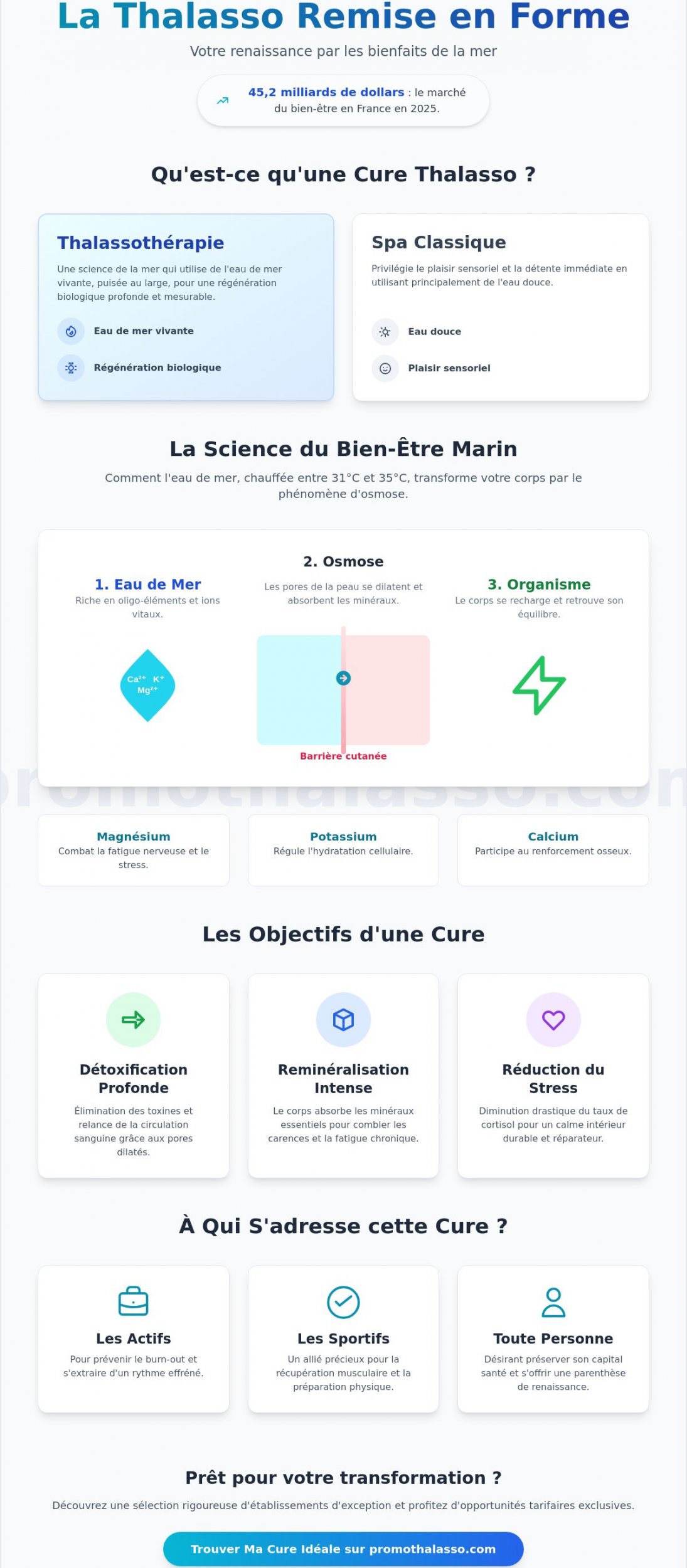 Thalasso Remise en Forme : Le Guide Complet pour Retrouver Vitalité et Sérénité en 2026