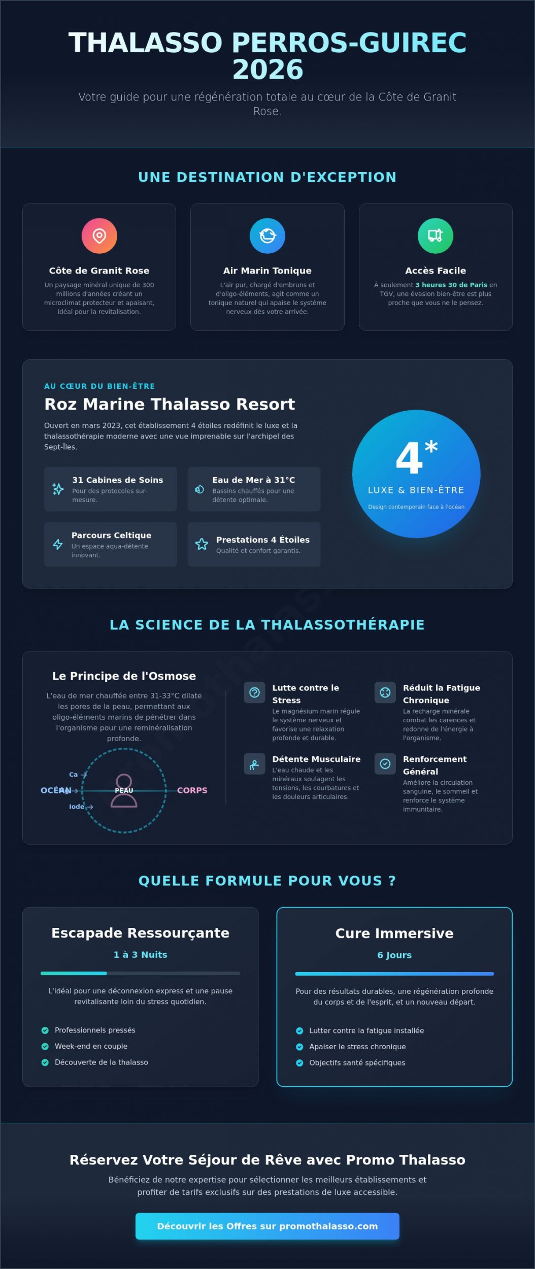 Thalasso à Perros-Guirec : Le Guide Complet pour votre Séjour Bien-Être en 2026