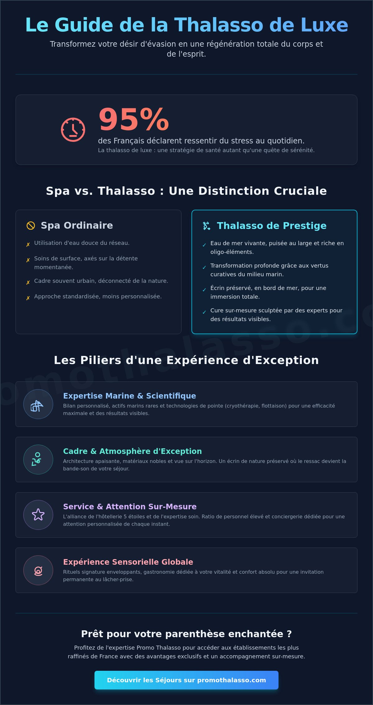 Thalasso de luxe pour se faire plaisir : Le guide de l'évasion d'exception en 2026
