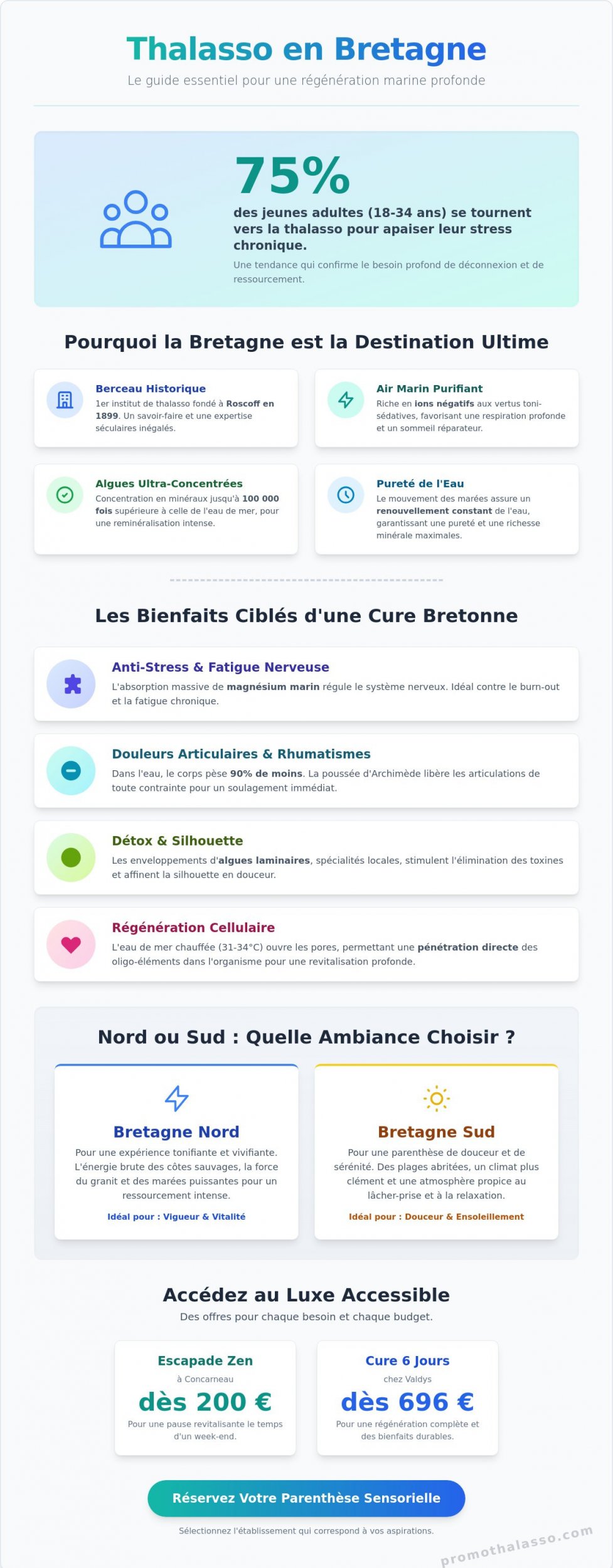 Thalasso en Bretagne : Le Guide Complet pour votre Séjour Bien-être en 2026